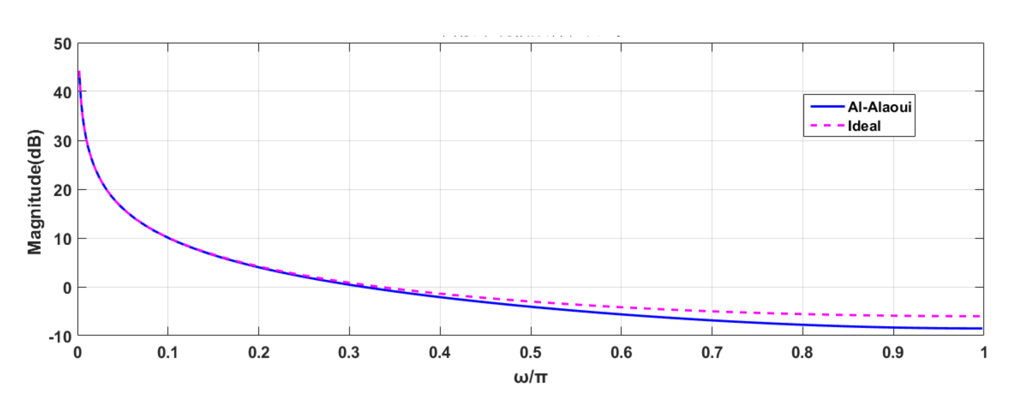 Sensors 21 04268 g007