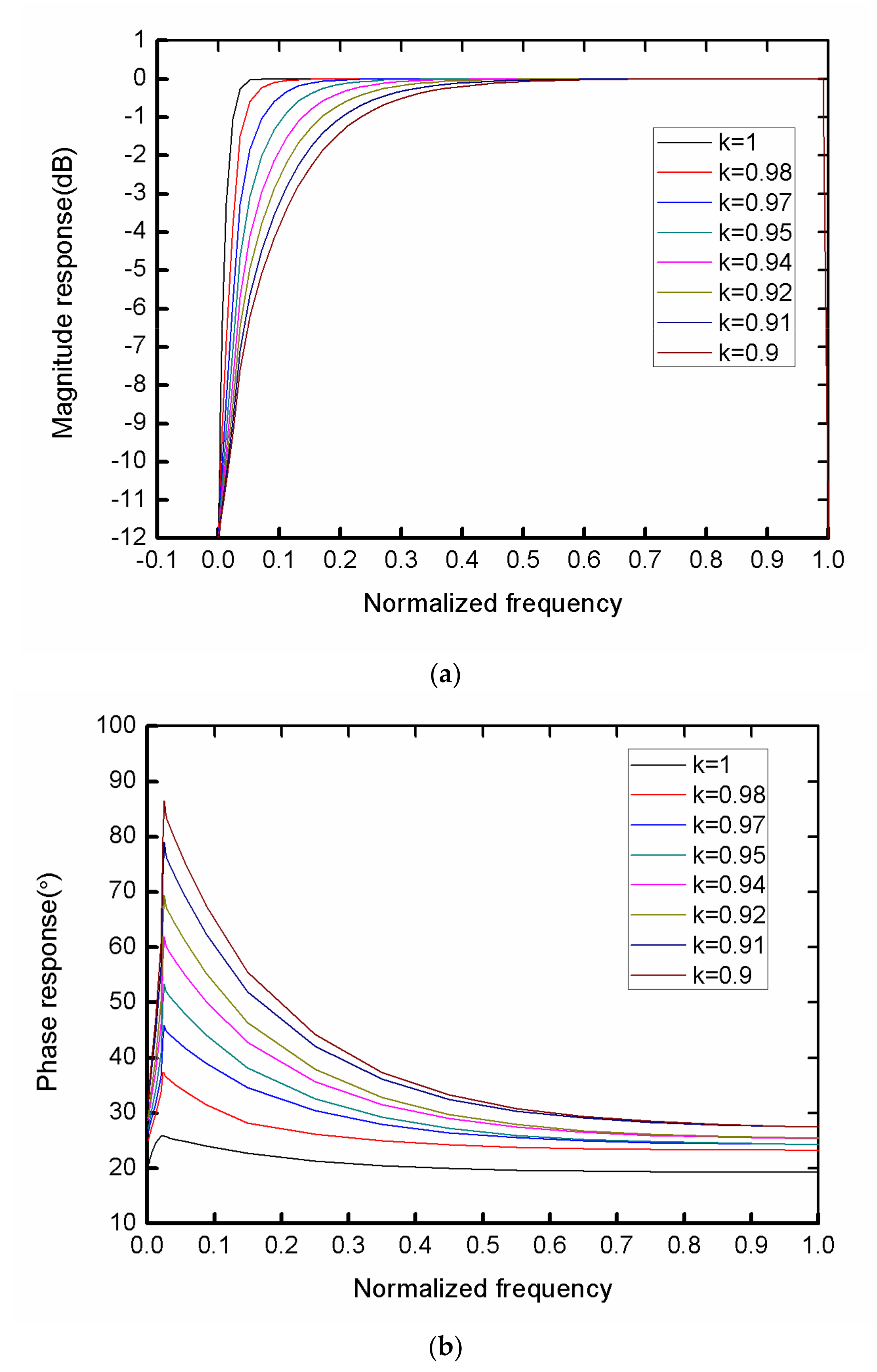 Sensors 21 04268 g008