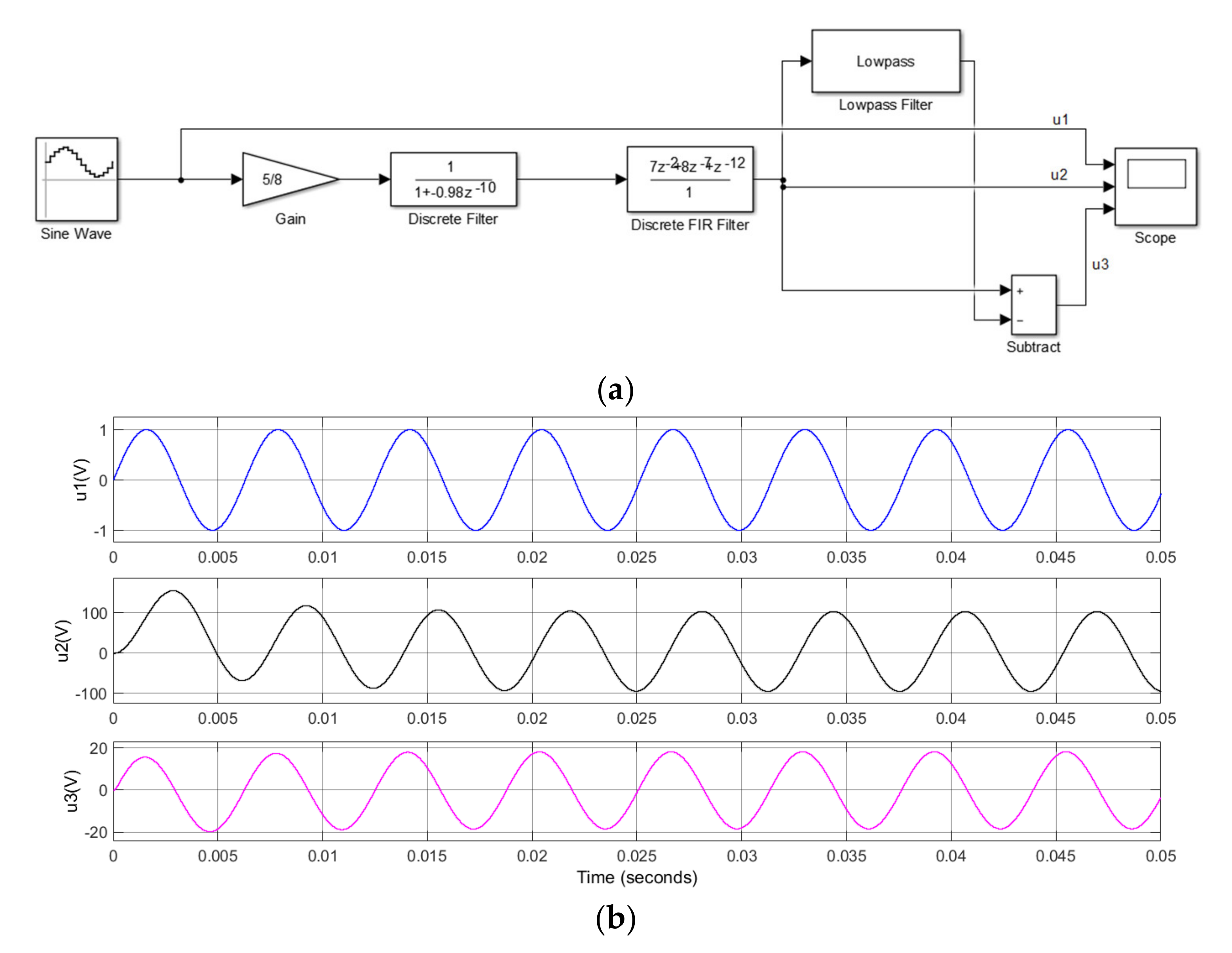 Sensors 21 04268 g009