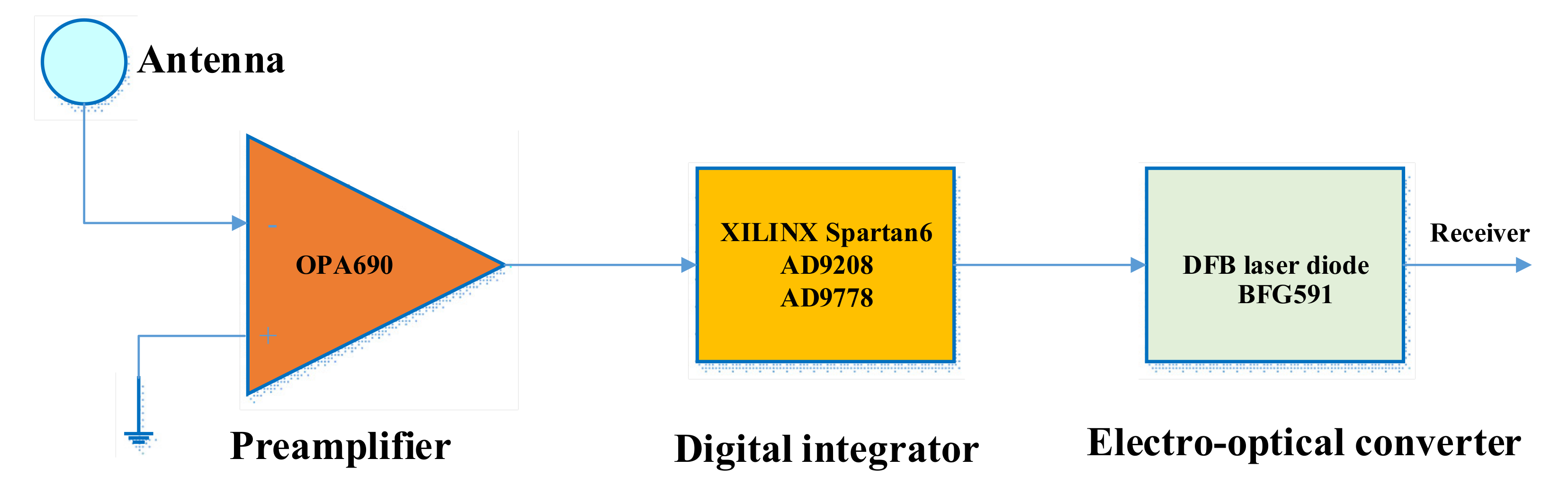 Sensors 21 04268 g010
