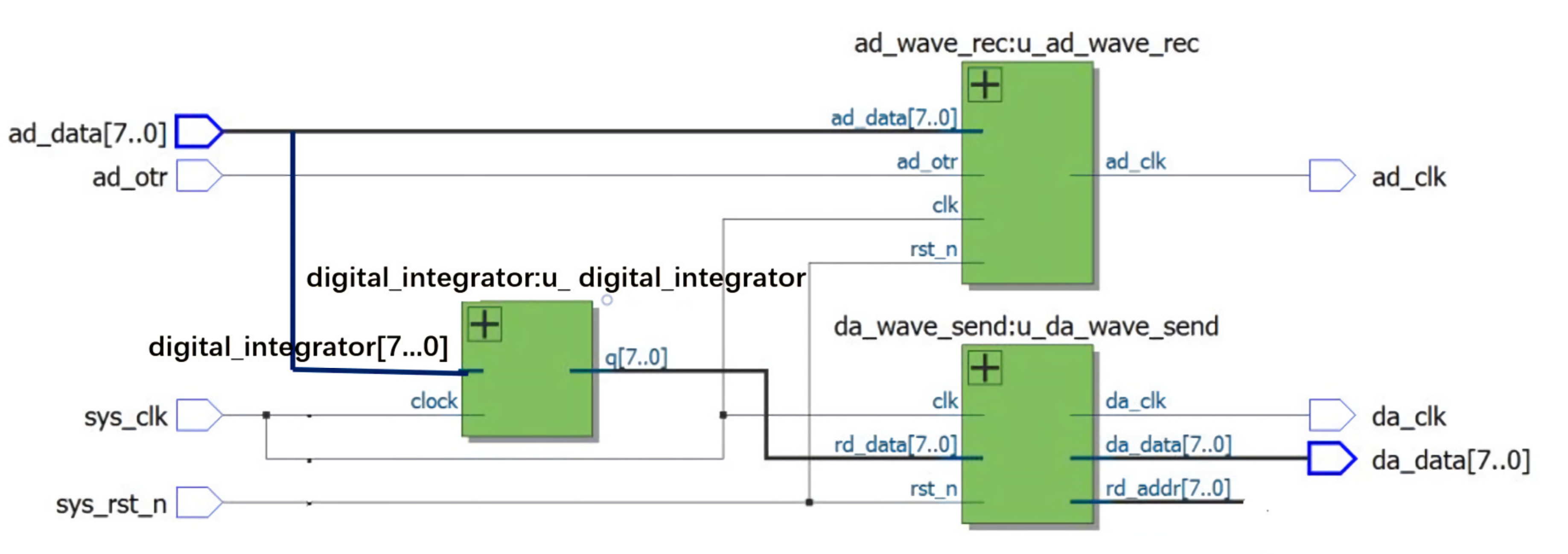 Sensors 21 04268 g011