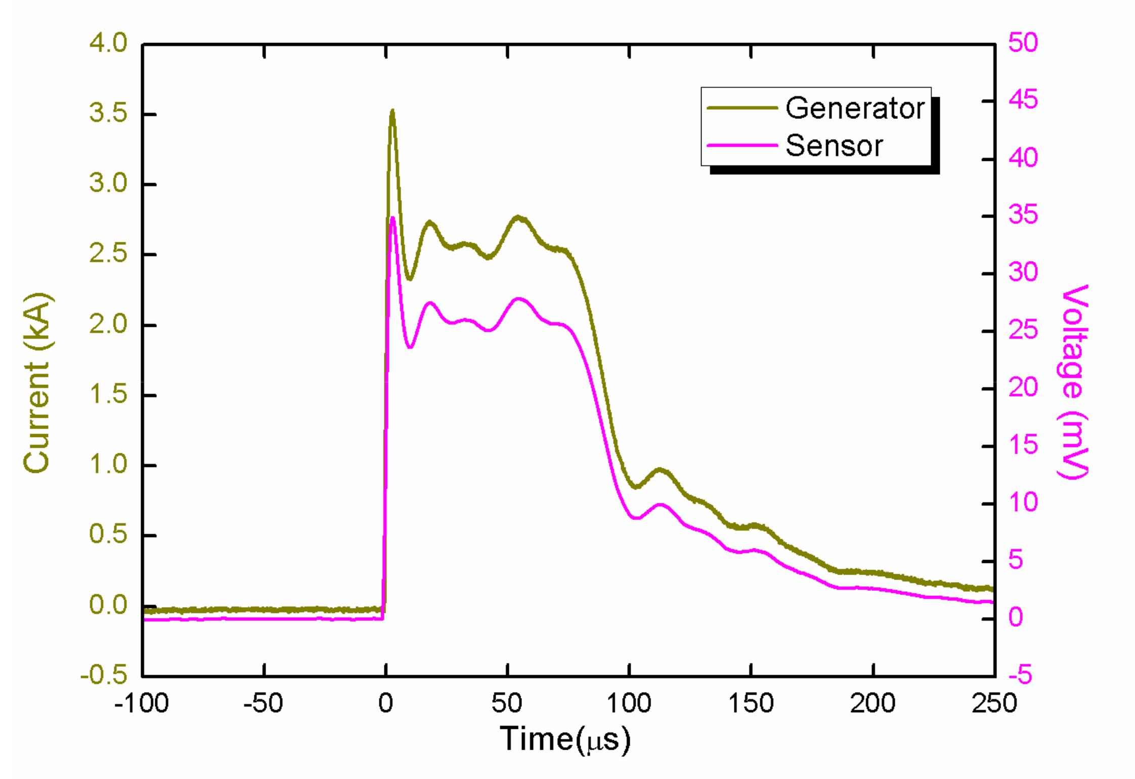 Sensors 21 04268 g017