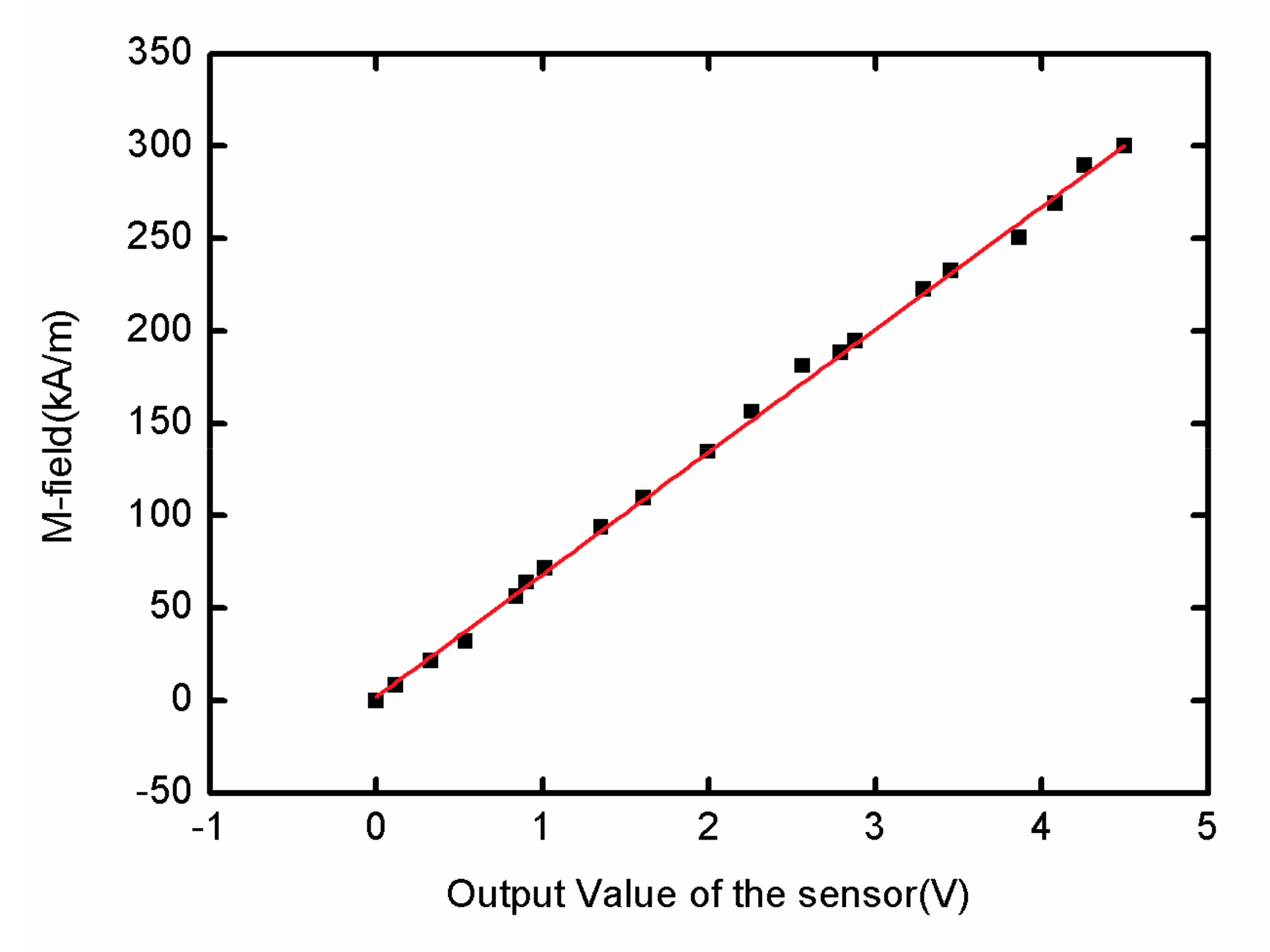 Sensors 21 04268 g018