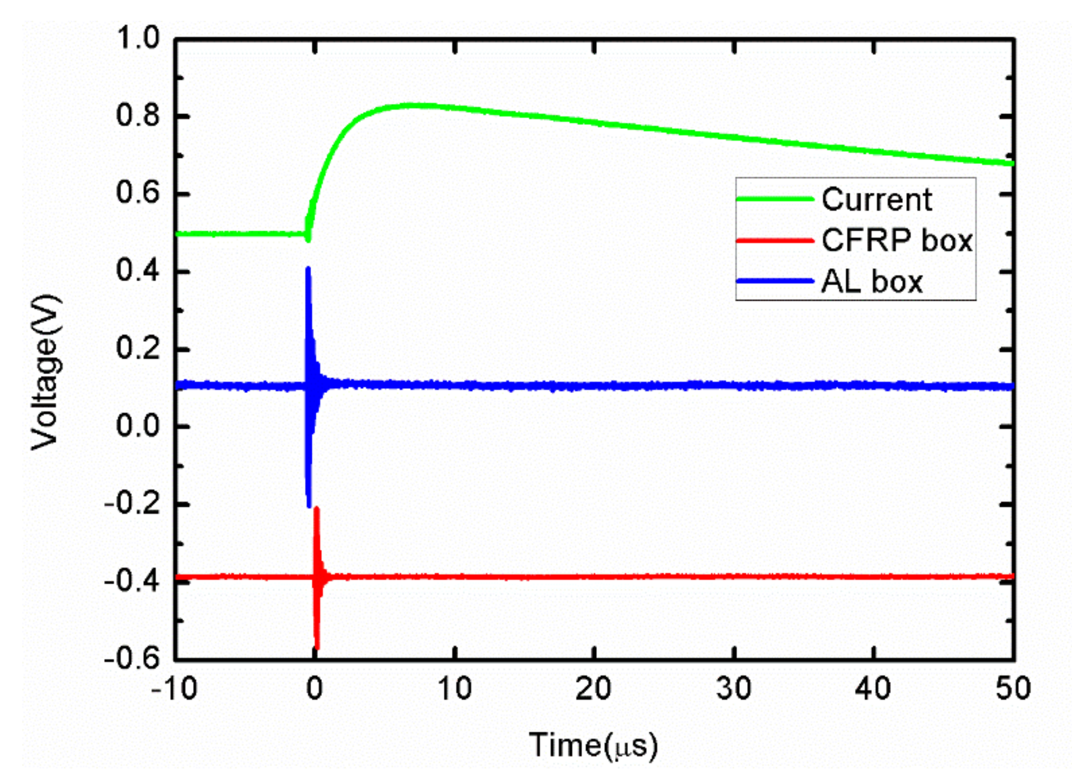 Sensors 21 04268 g021