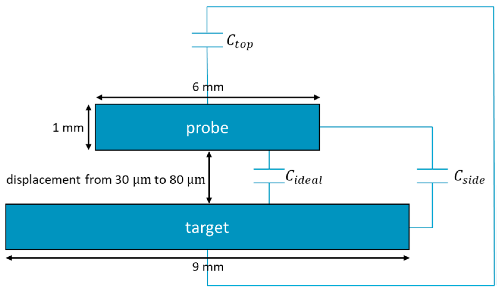 Sensors 21 04270 g001