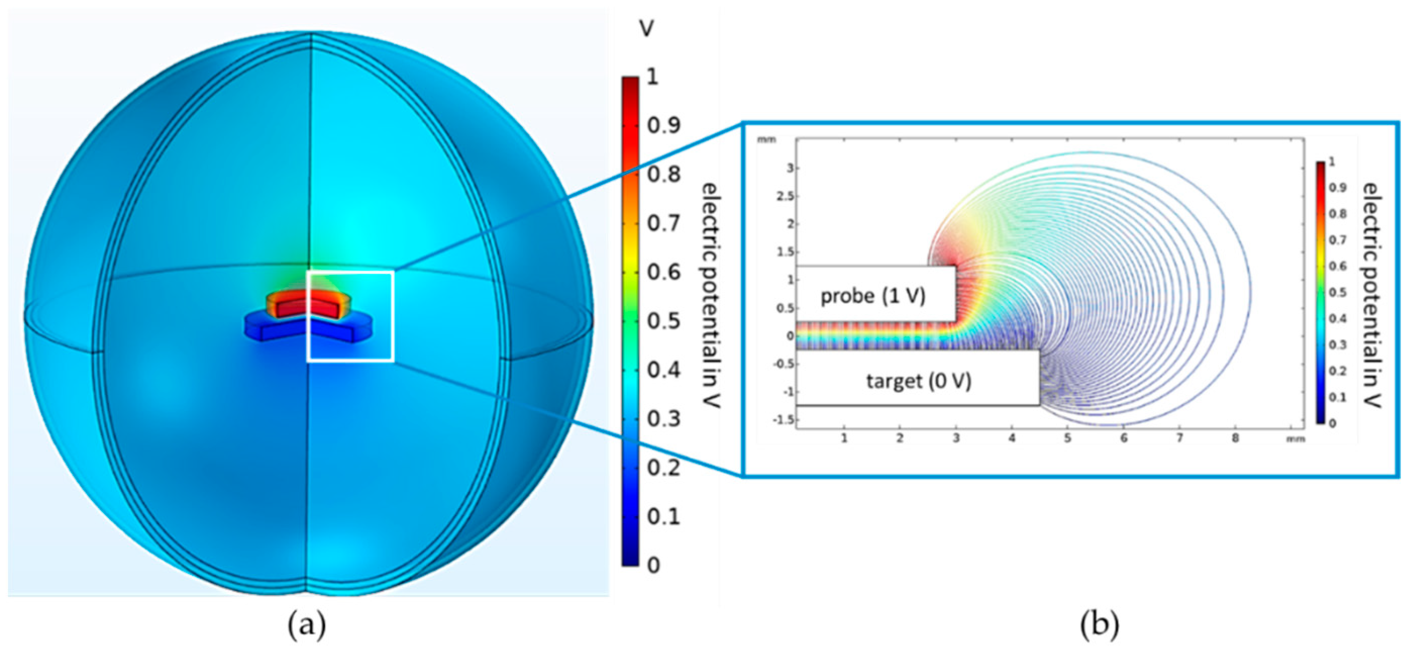 Sensors 21 04270 g002