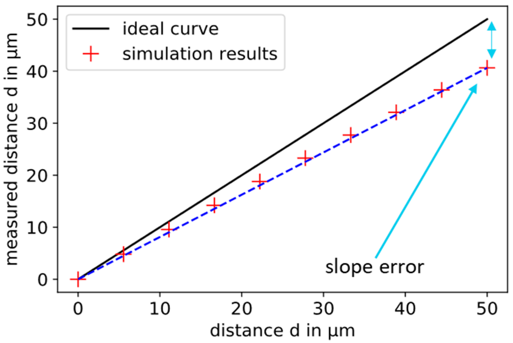 Sensors 21 04270 g003