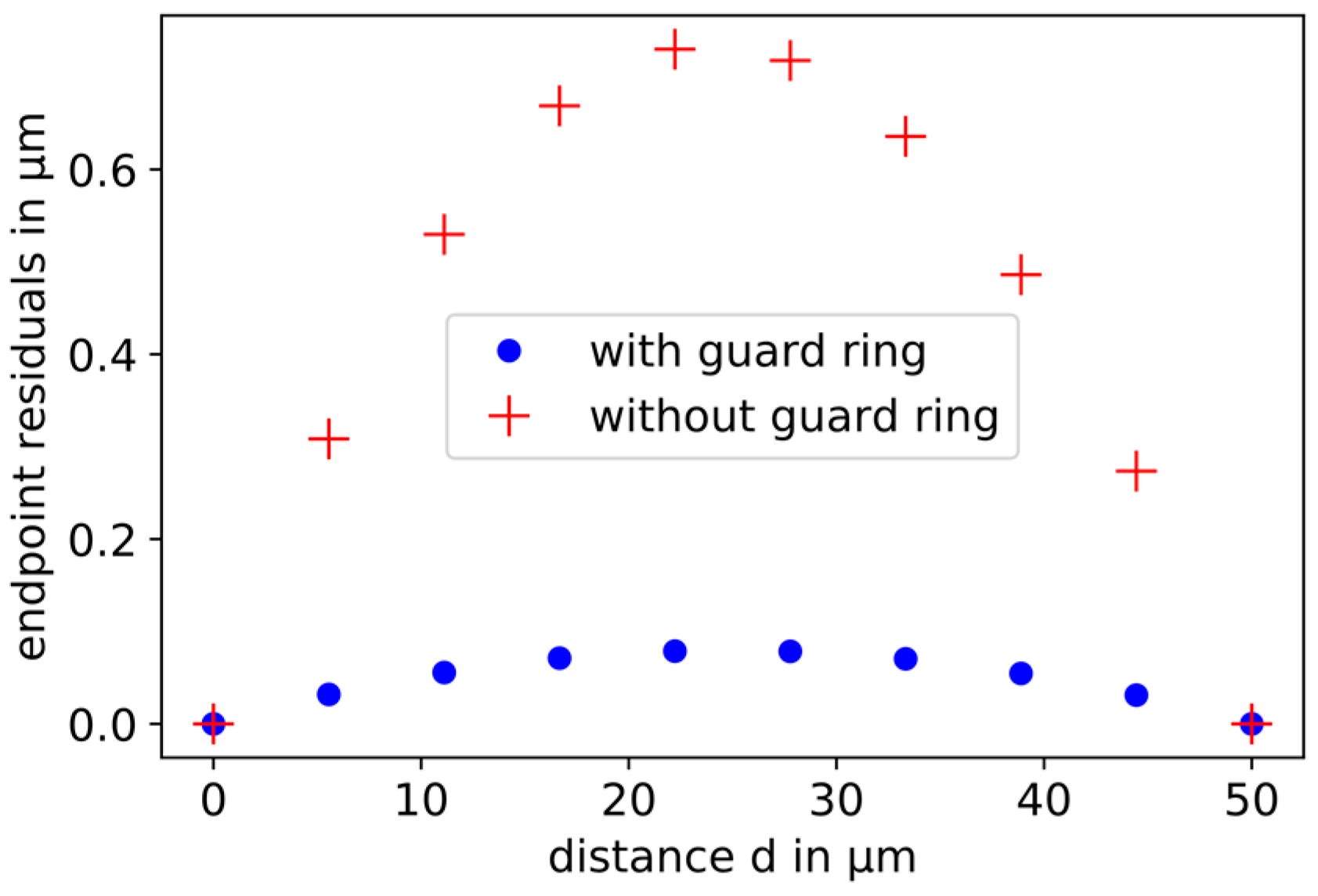 Sensors 21 04270 g007