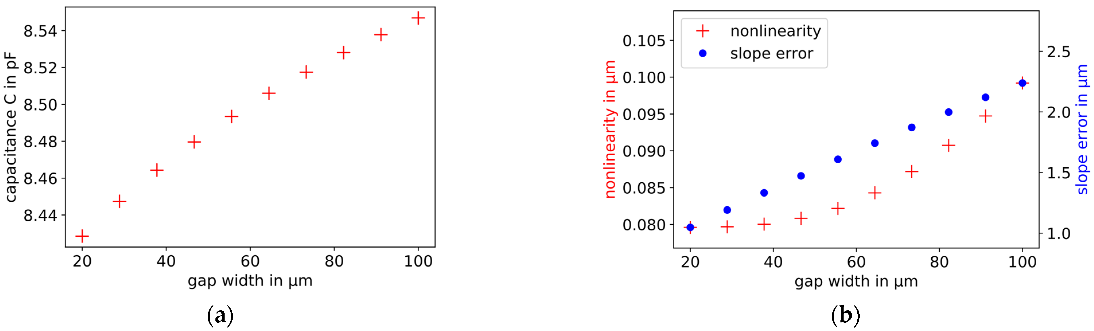 Sensors 21 04270 g009