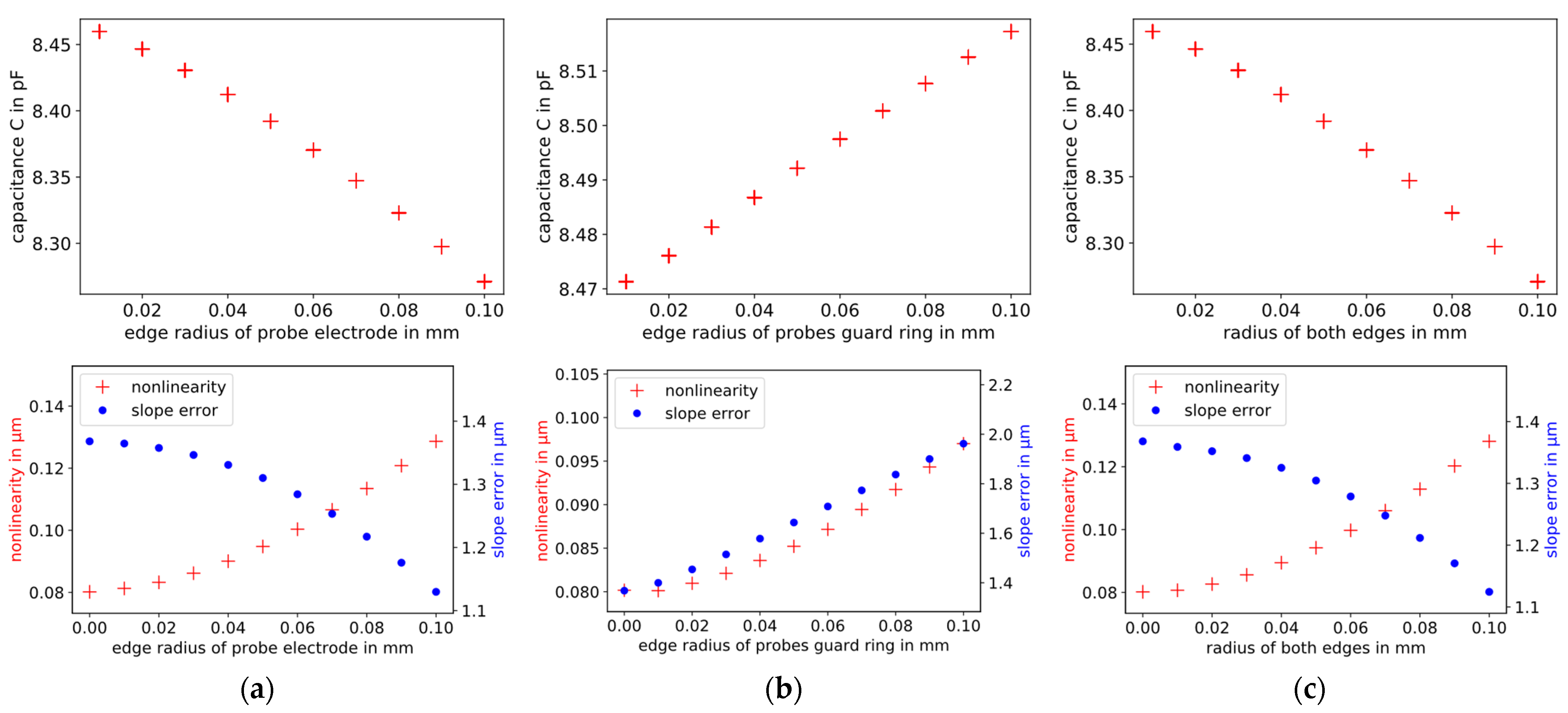 Sensors 21 04270 g010
