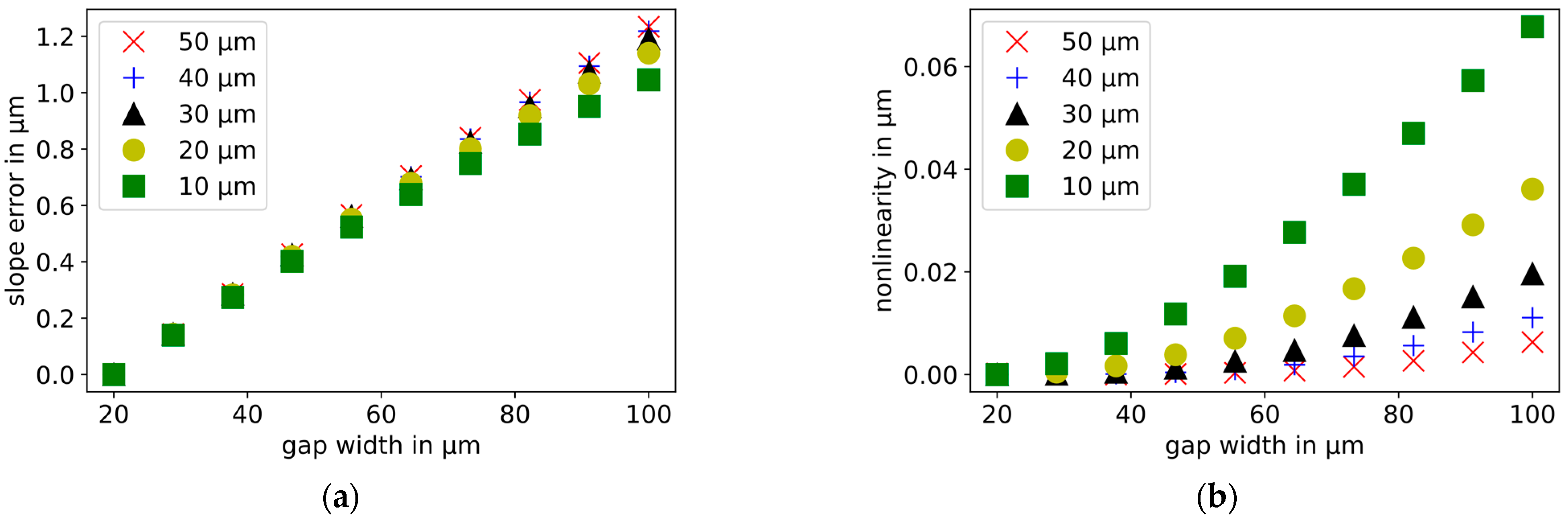 Sensors 21 04270 g013