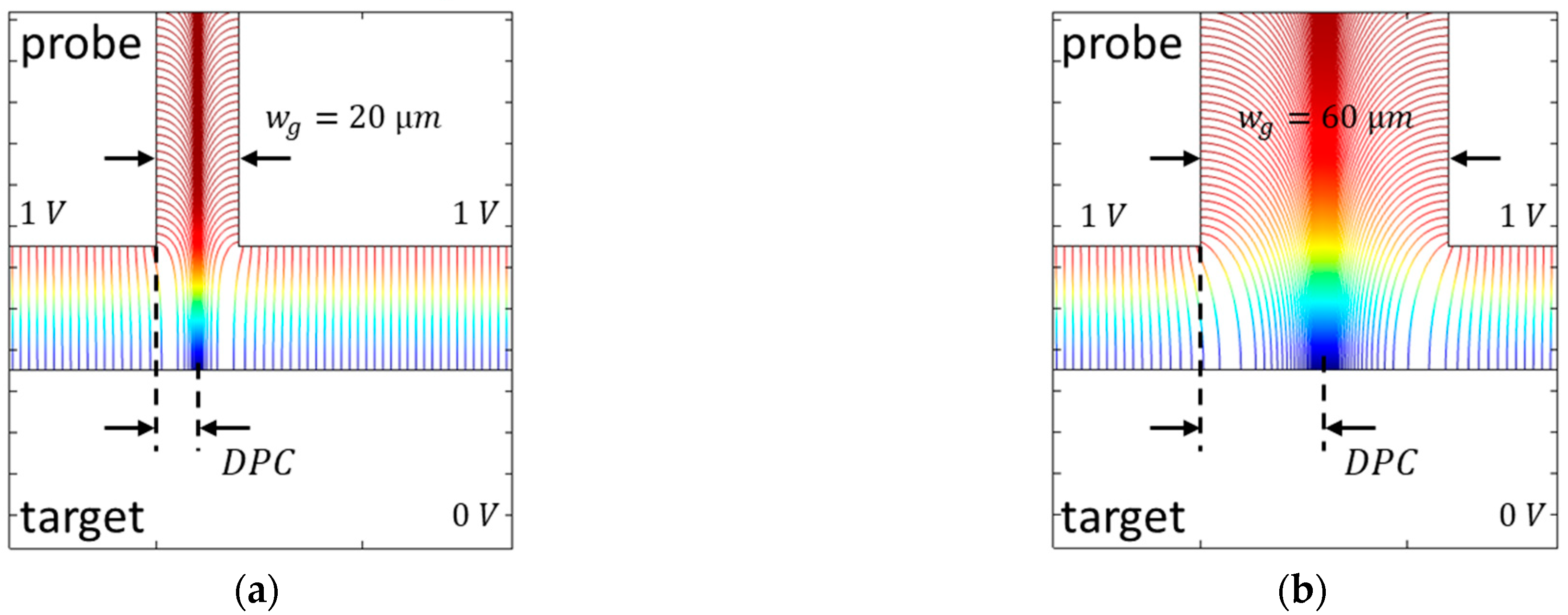 Sensors 21 04270 g014
