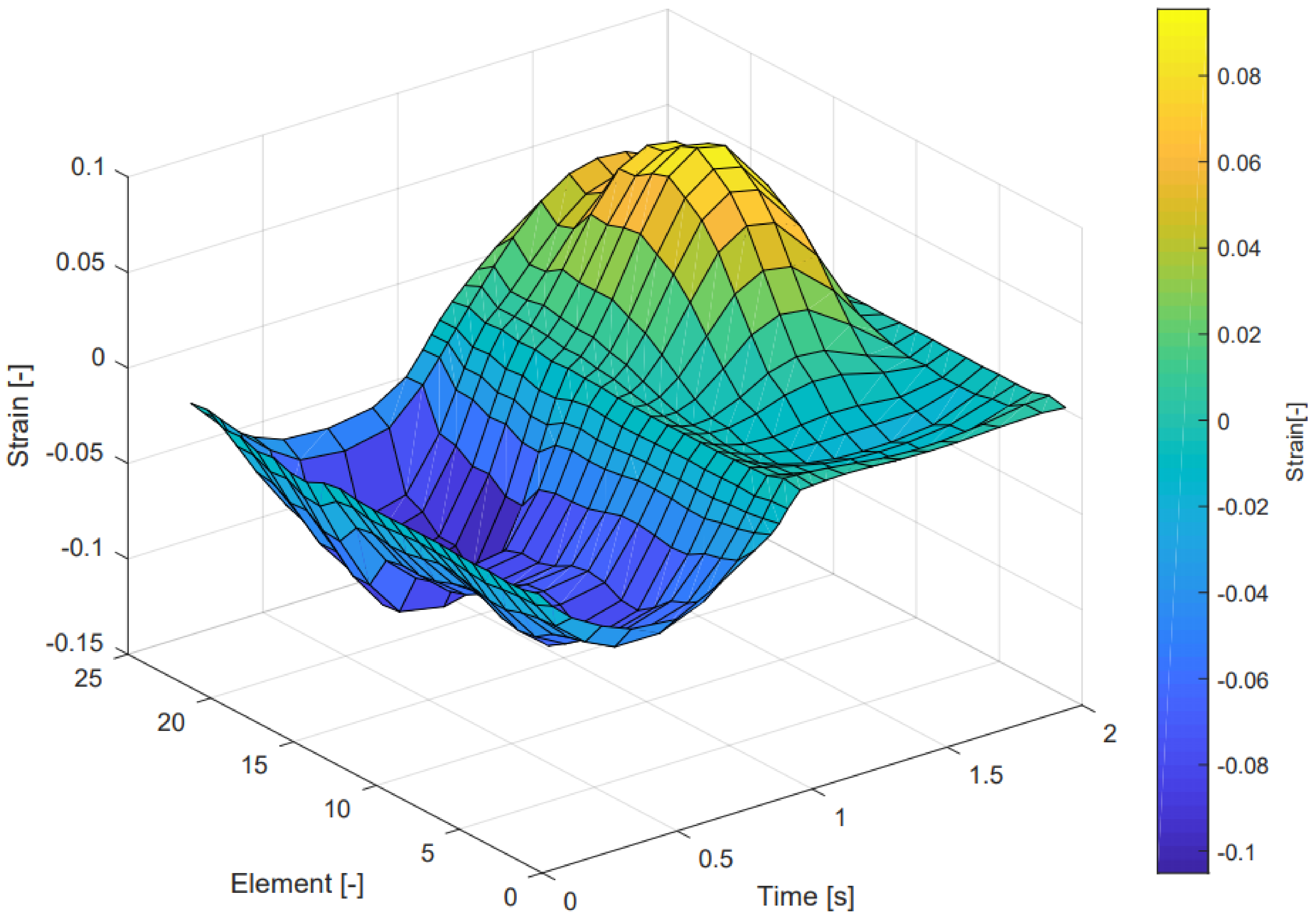 Sensors 21 04271 g004