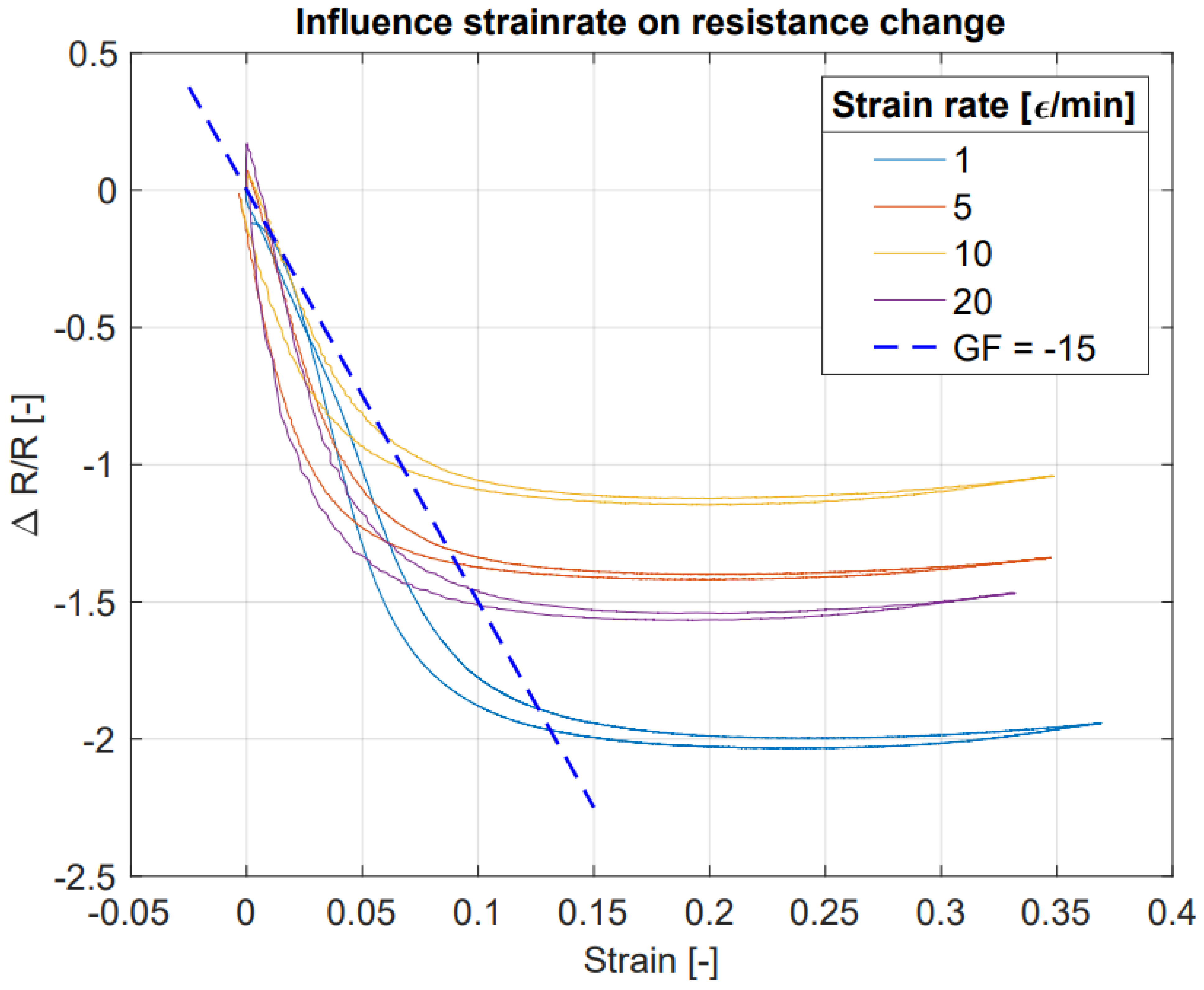 Sensors 21 04271 g009