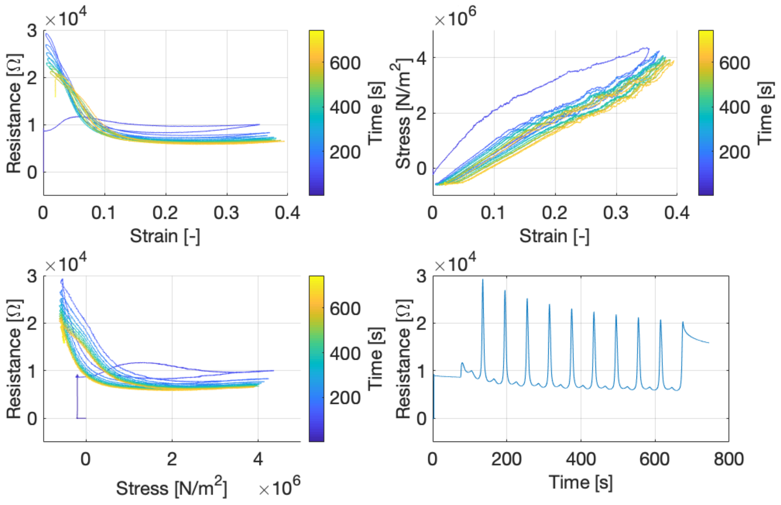 Sensors 21 04271 g010