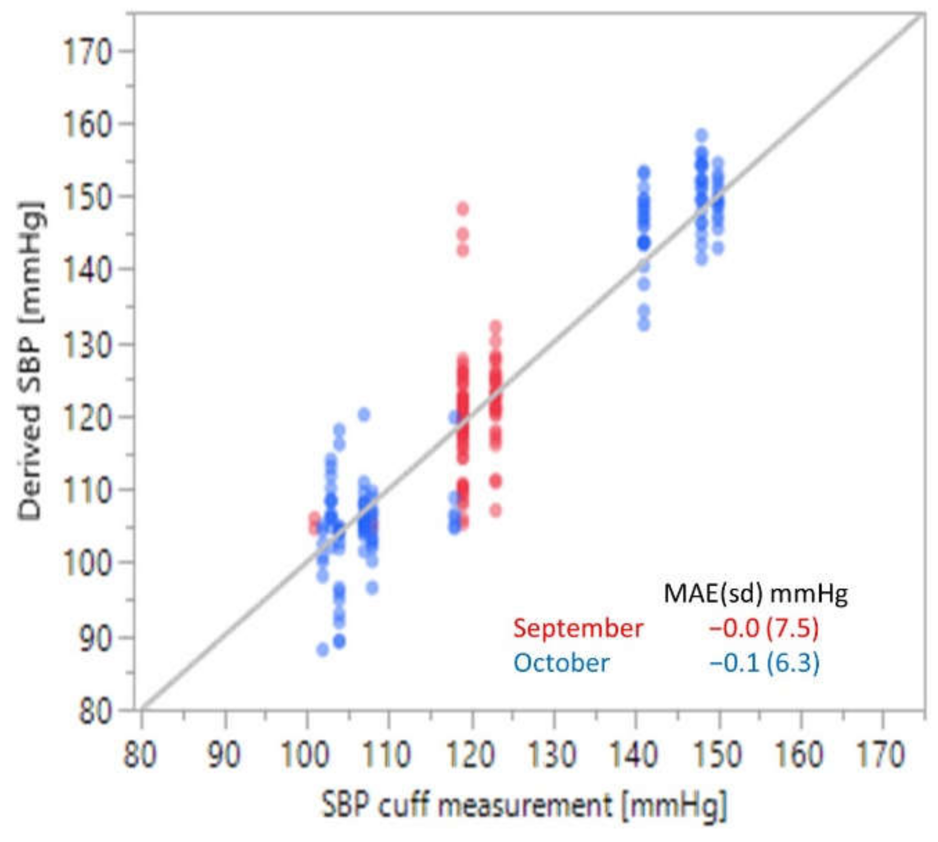 Sensors 21 04273 g004
