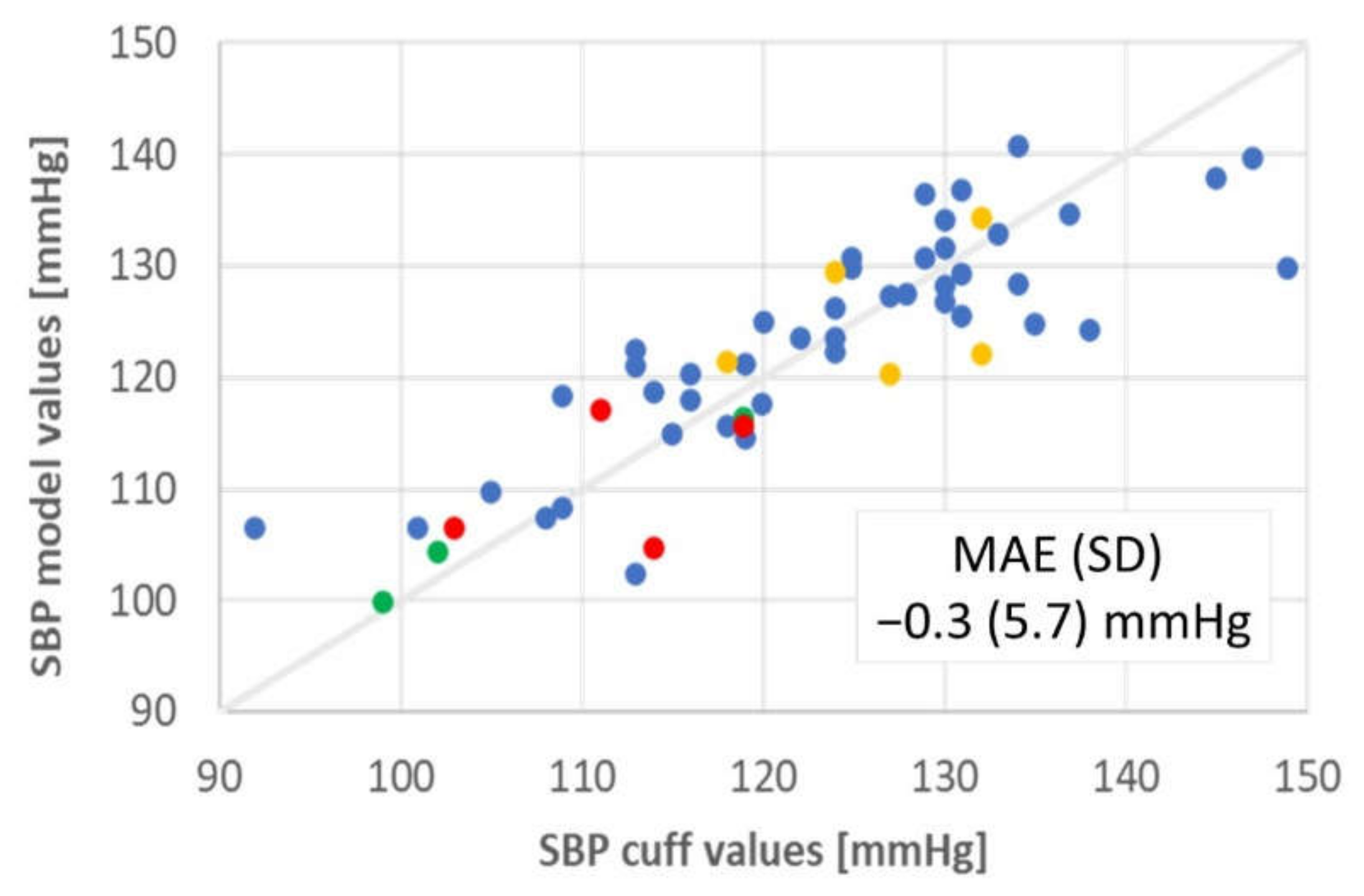 Sensors 21 04273 g005