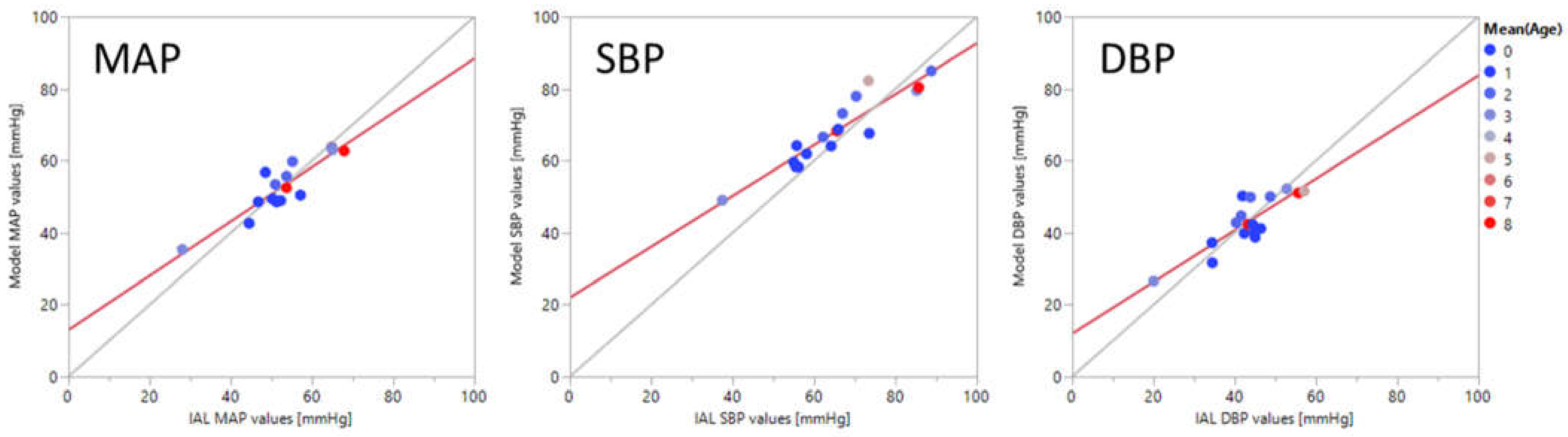 Sensors 21 04273 g006