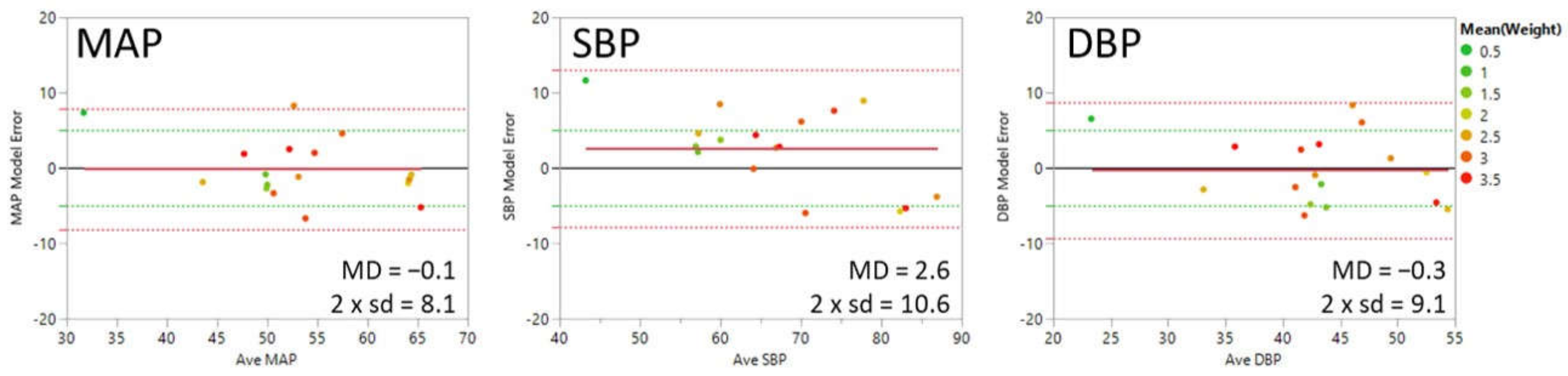 Sensors 21 04273 g007