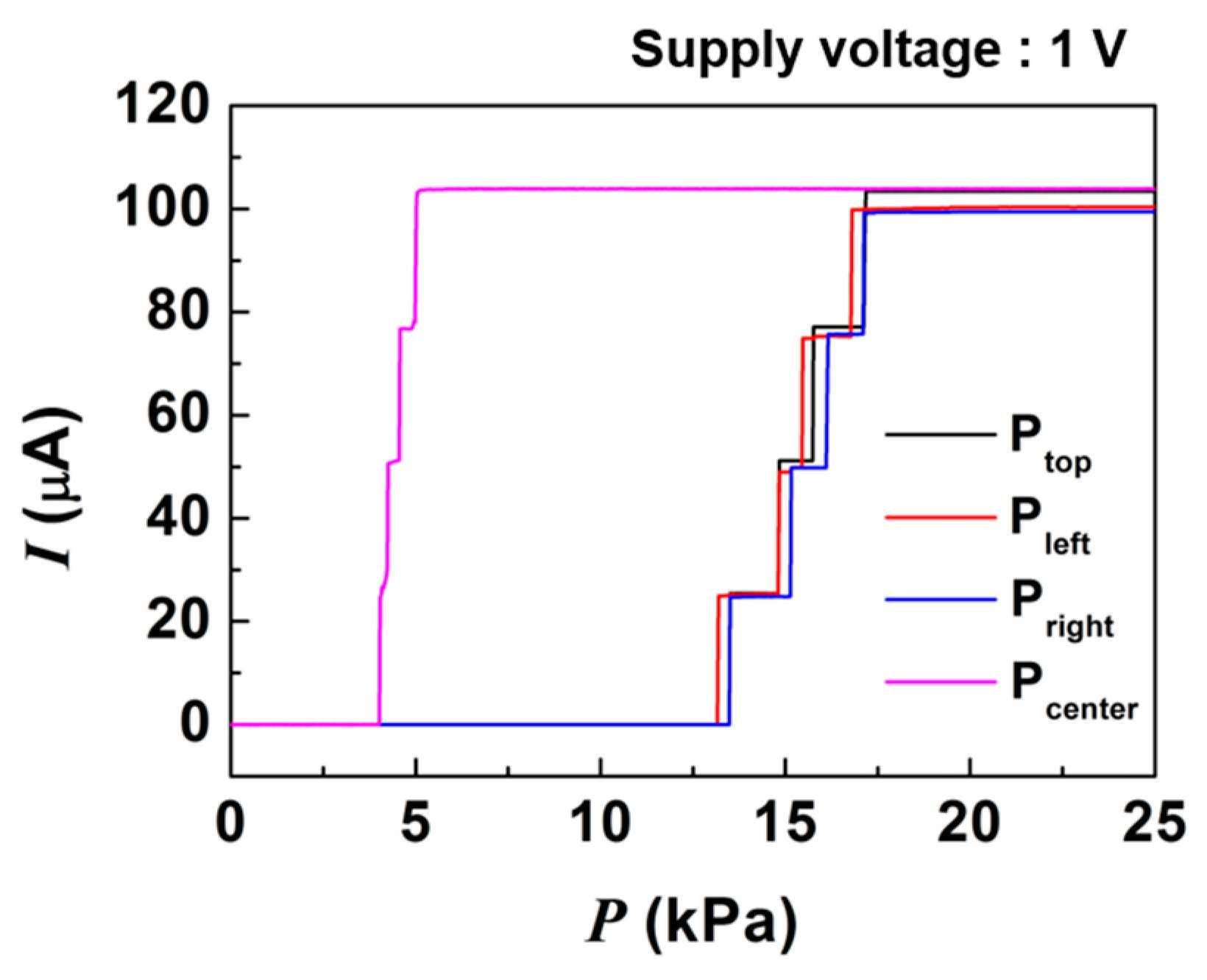Sensors 21 04274 g004