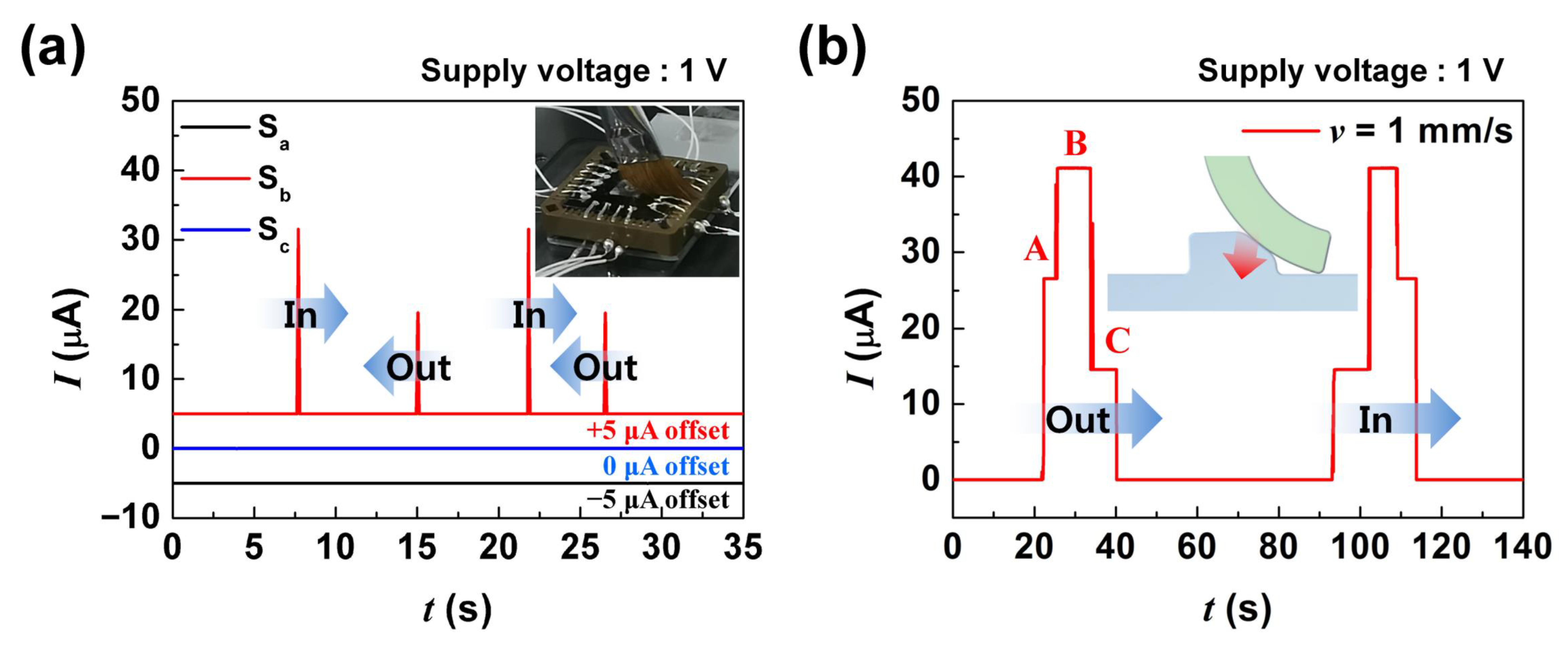 Sensors 21 04274 g005