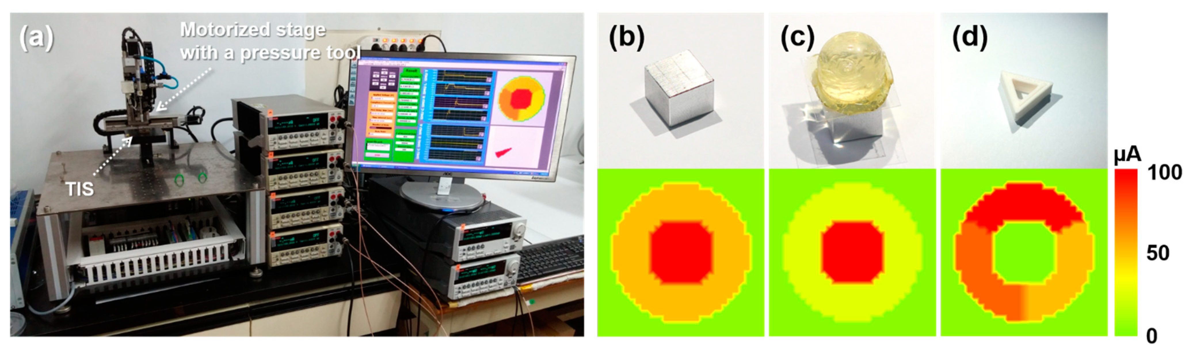 Sensors 21 04274 g006