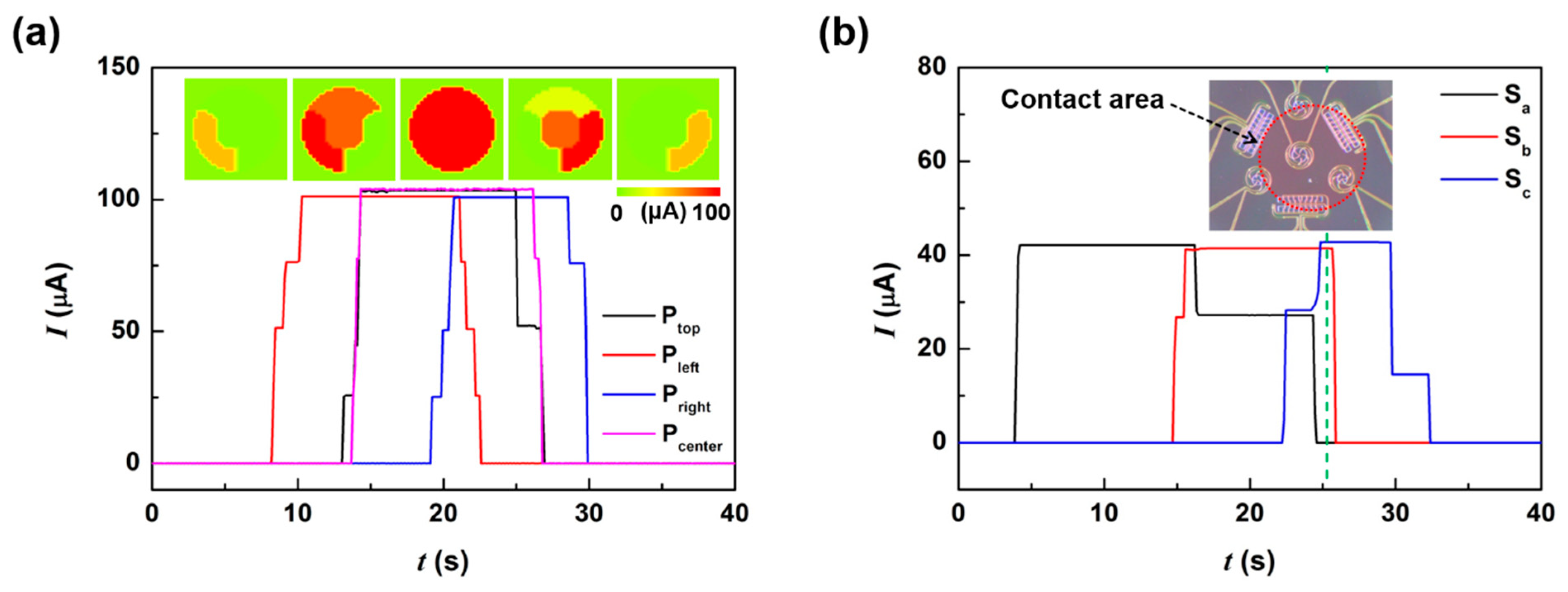 Sensors 21 04274 g007