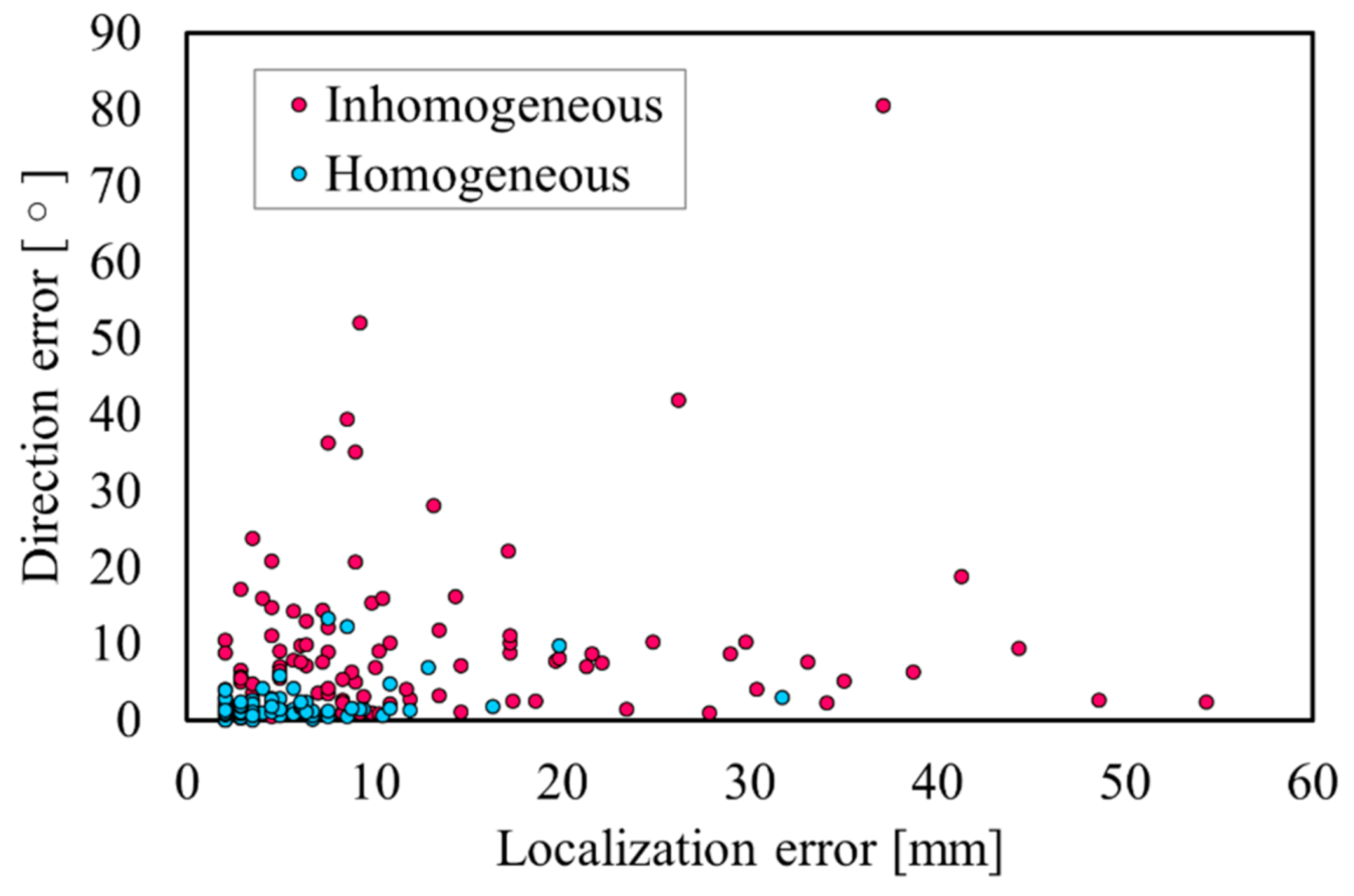 Sensors 21 04275 g005 Sensors 21 04275 g005