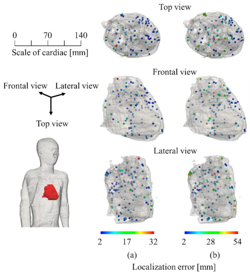 Sensors 21 04275 g006 Sensors 21 04275 g006