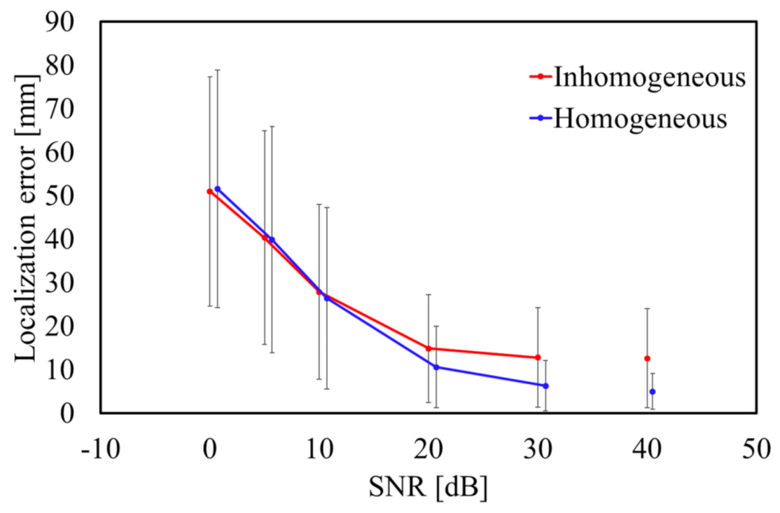 Sensors 21 04275 g007 Sensors 21 04275 g007
