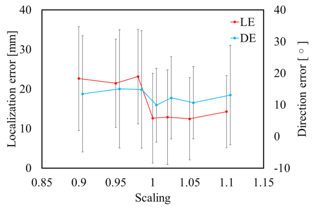 Sensors 21 04275 g010 Sensors 21 04275 g010