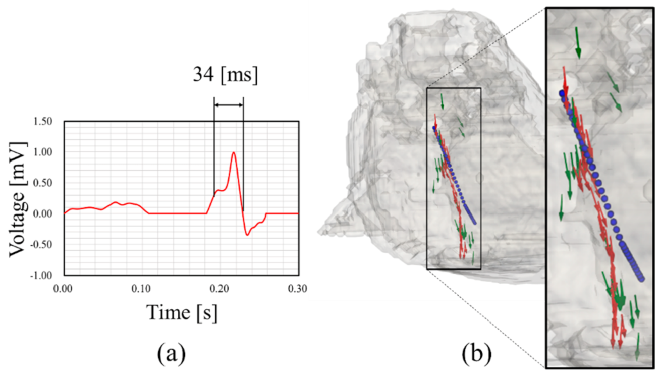 Sensors 21 04275 g012 Sensors 21 04275 g012