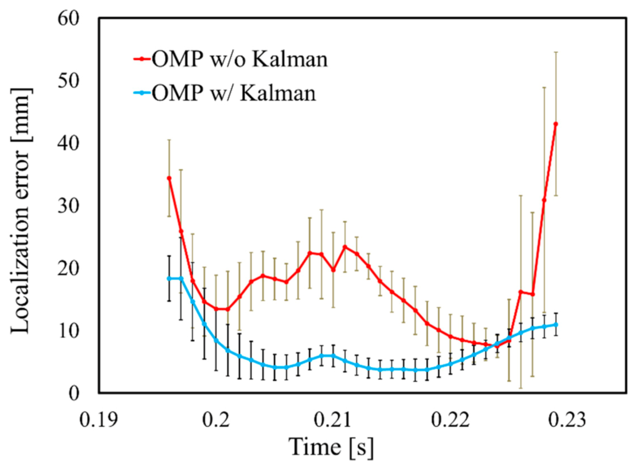 Sensors 21 04275 g013 Sensors 21 04275 g013