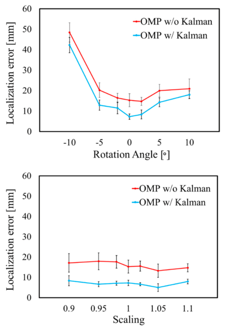 Sensors 21 04275 g014 Sensors 21 04275 g014