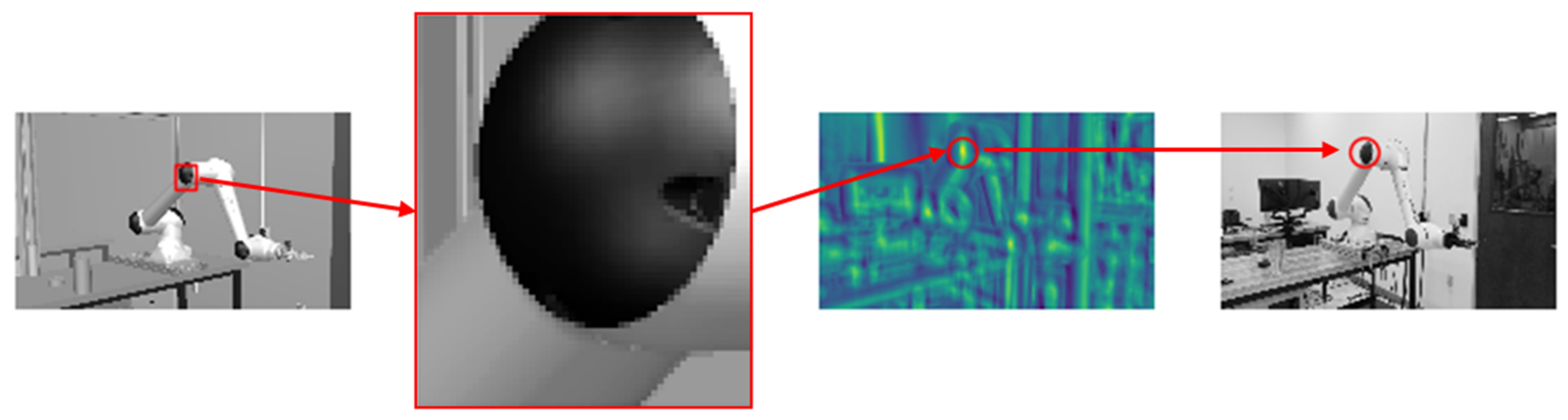 Sensors 21 04276 g003