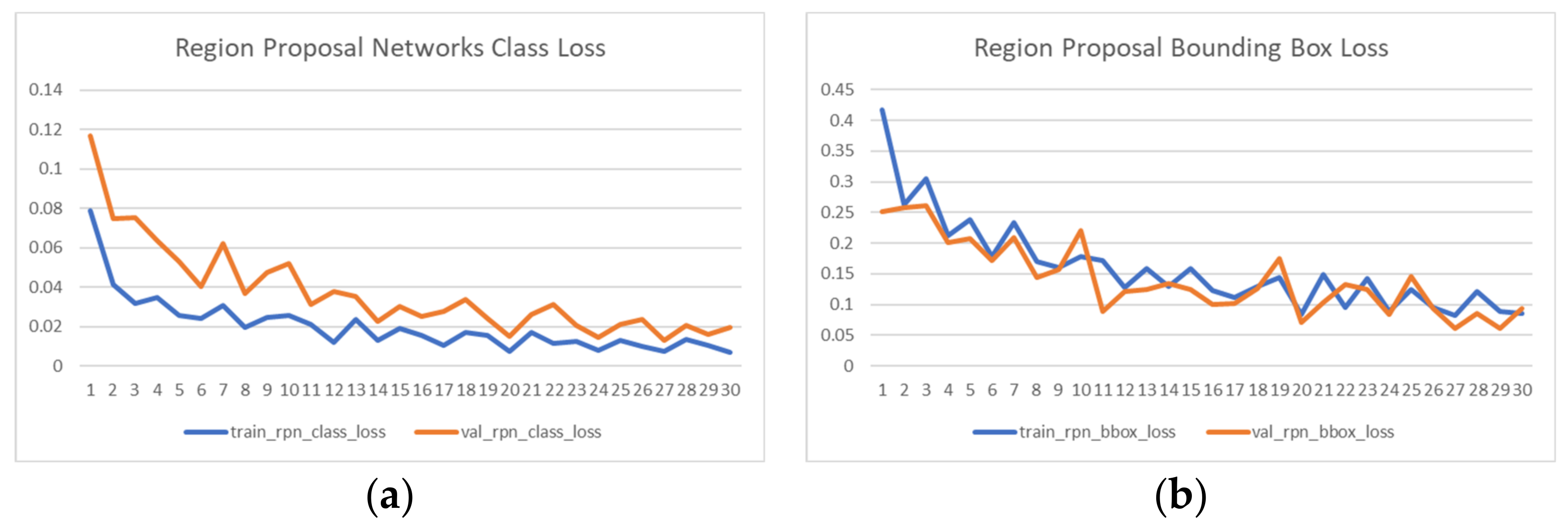 Sensors 21 04276 g011a