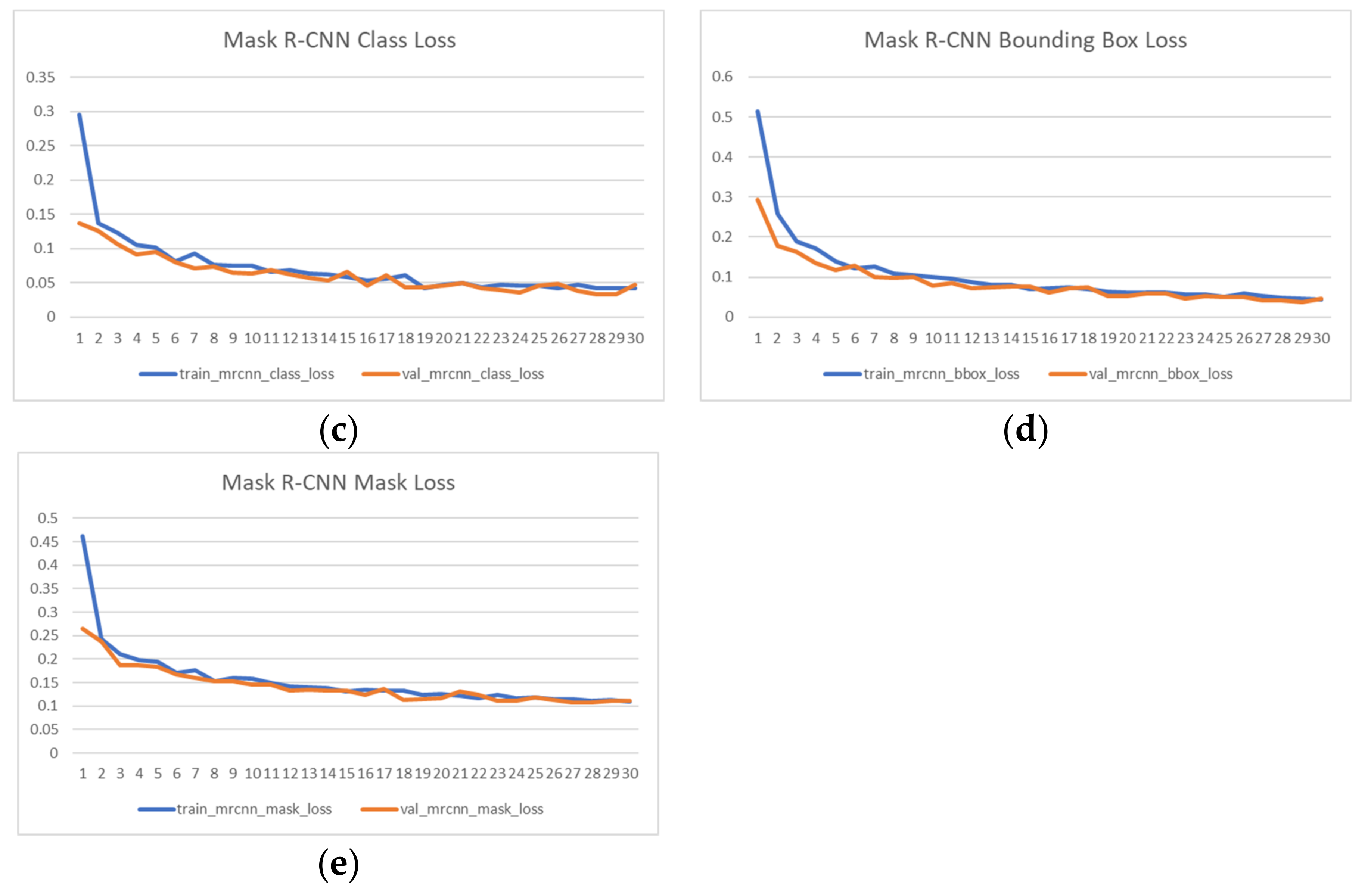 Sensors 21 04276 g011b