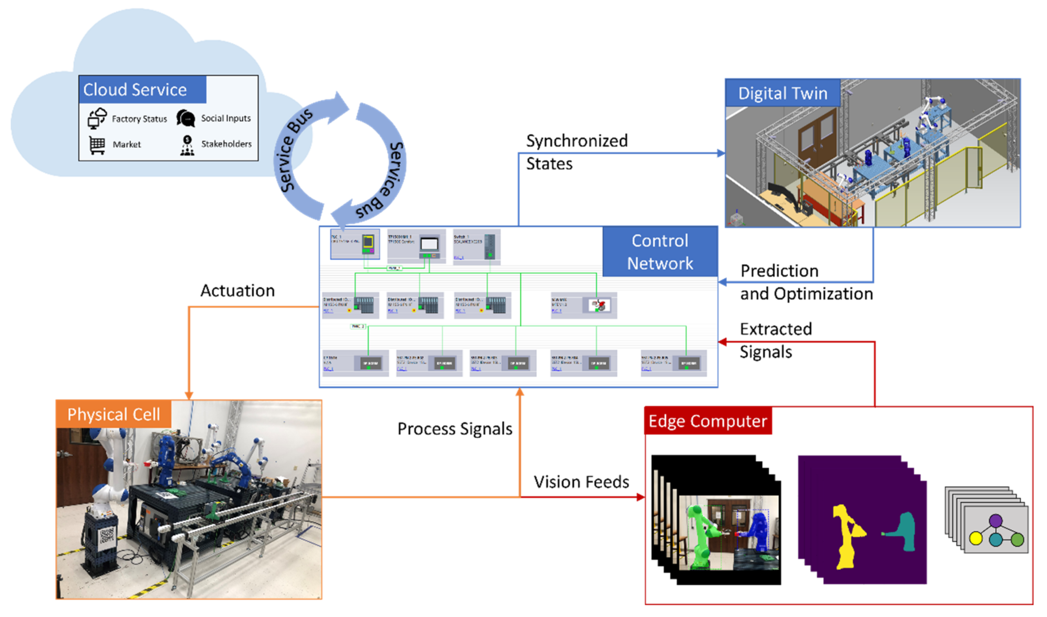 Sensors 21 04276 g014