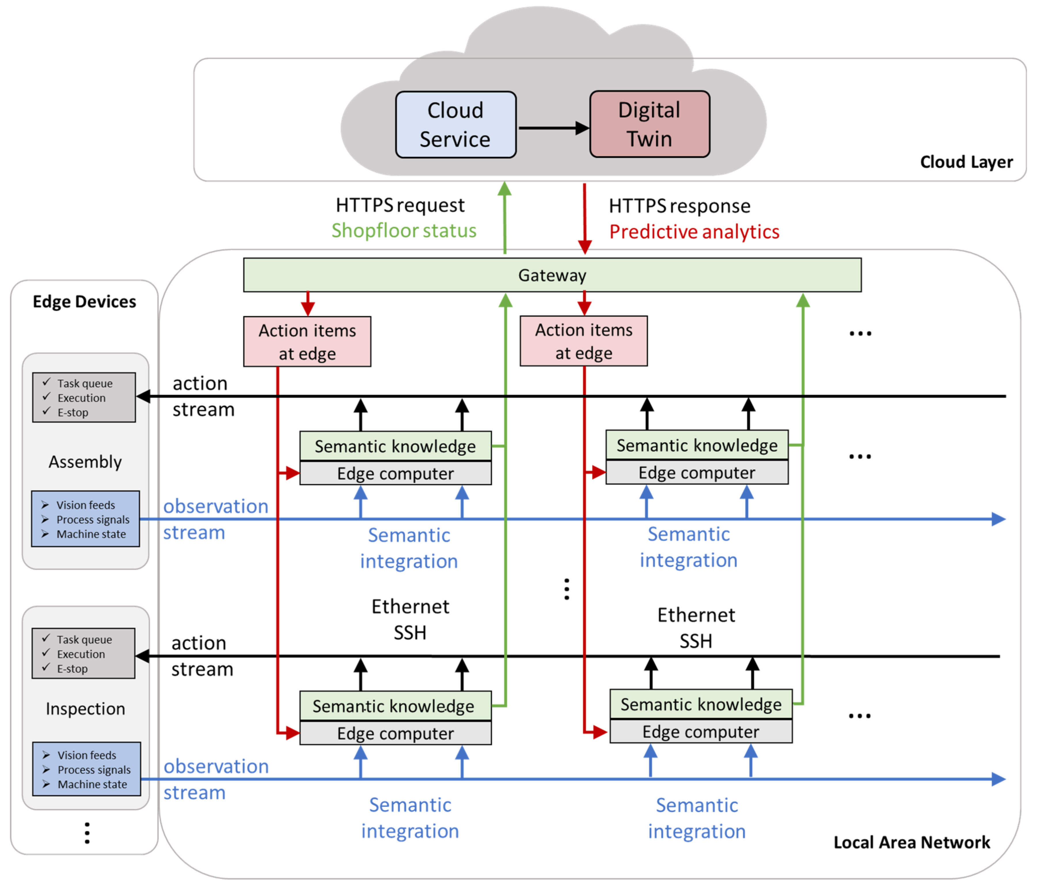 Sensors 21 04276 g016