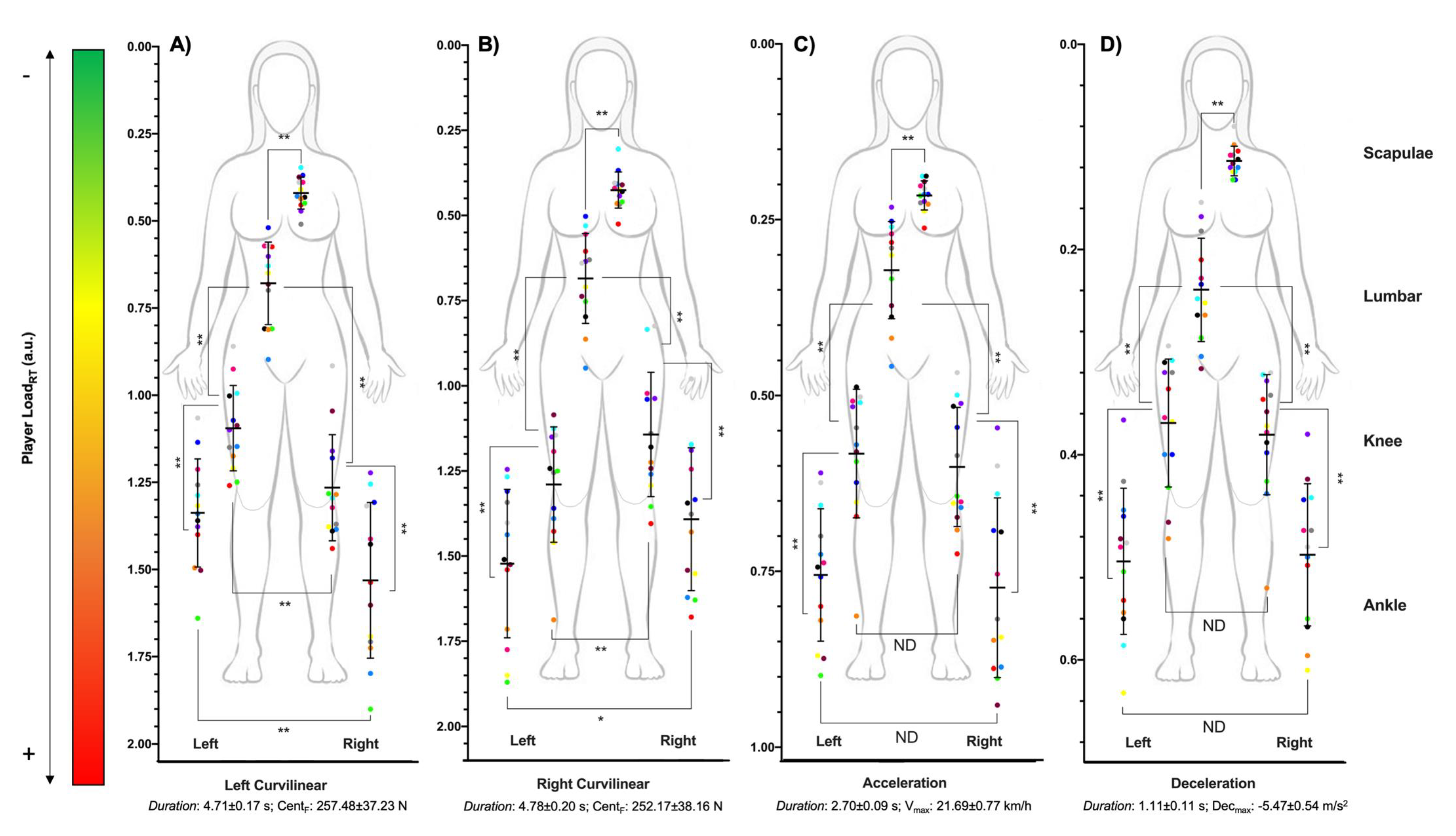 Sensors 21 04277 g002