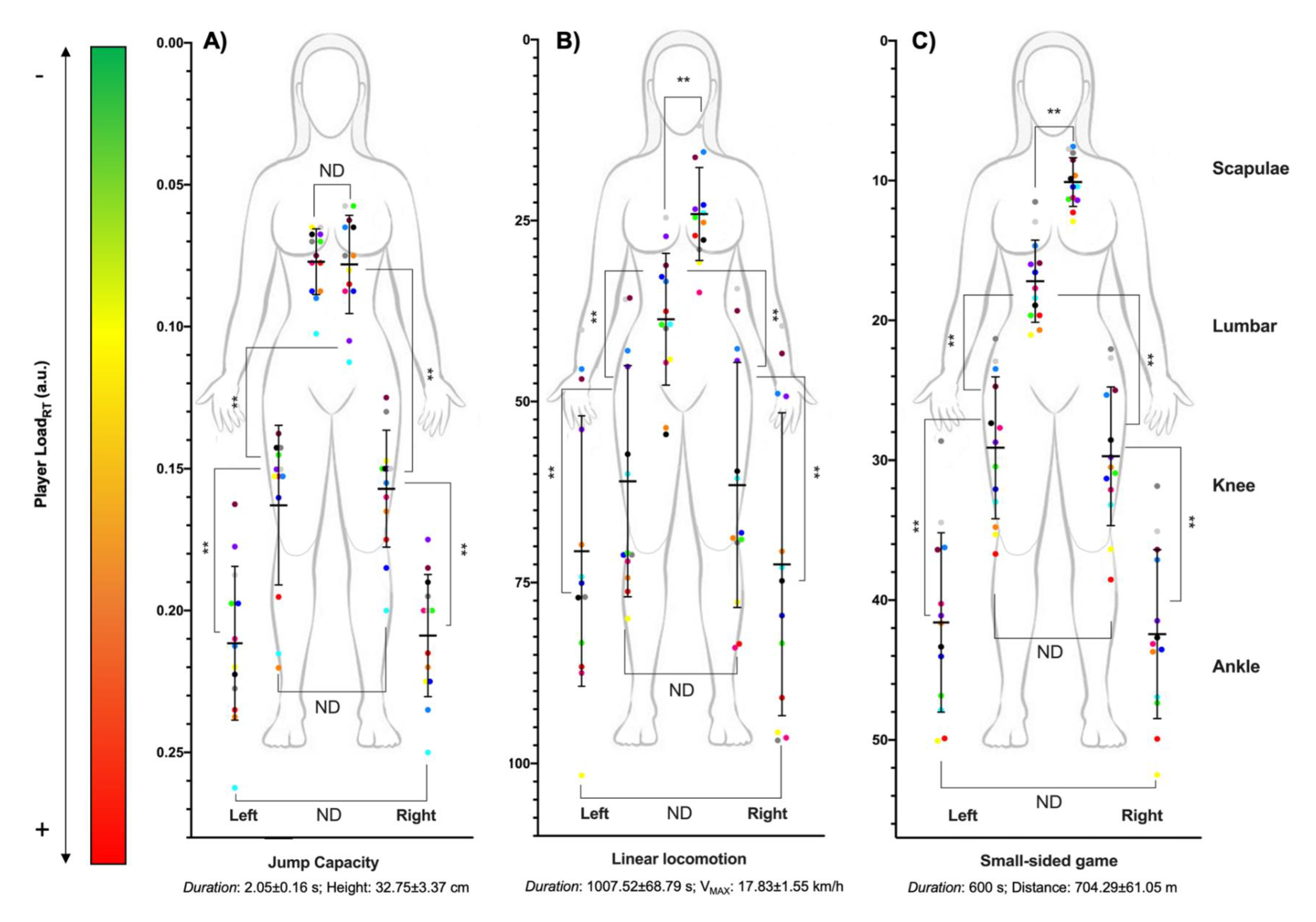 Sensors 21 04277 g003