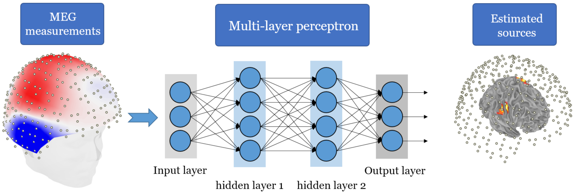 Sensors 21 04278 g002 Sensors 21 04278 g002