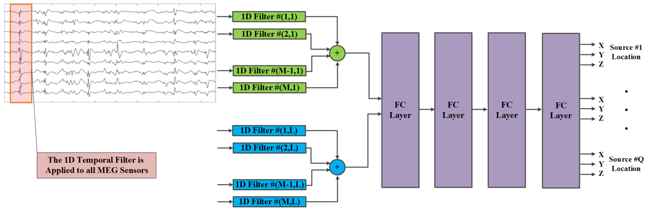Sensors 21 04278 g003 Sensors 21 04278 g003