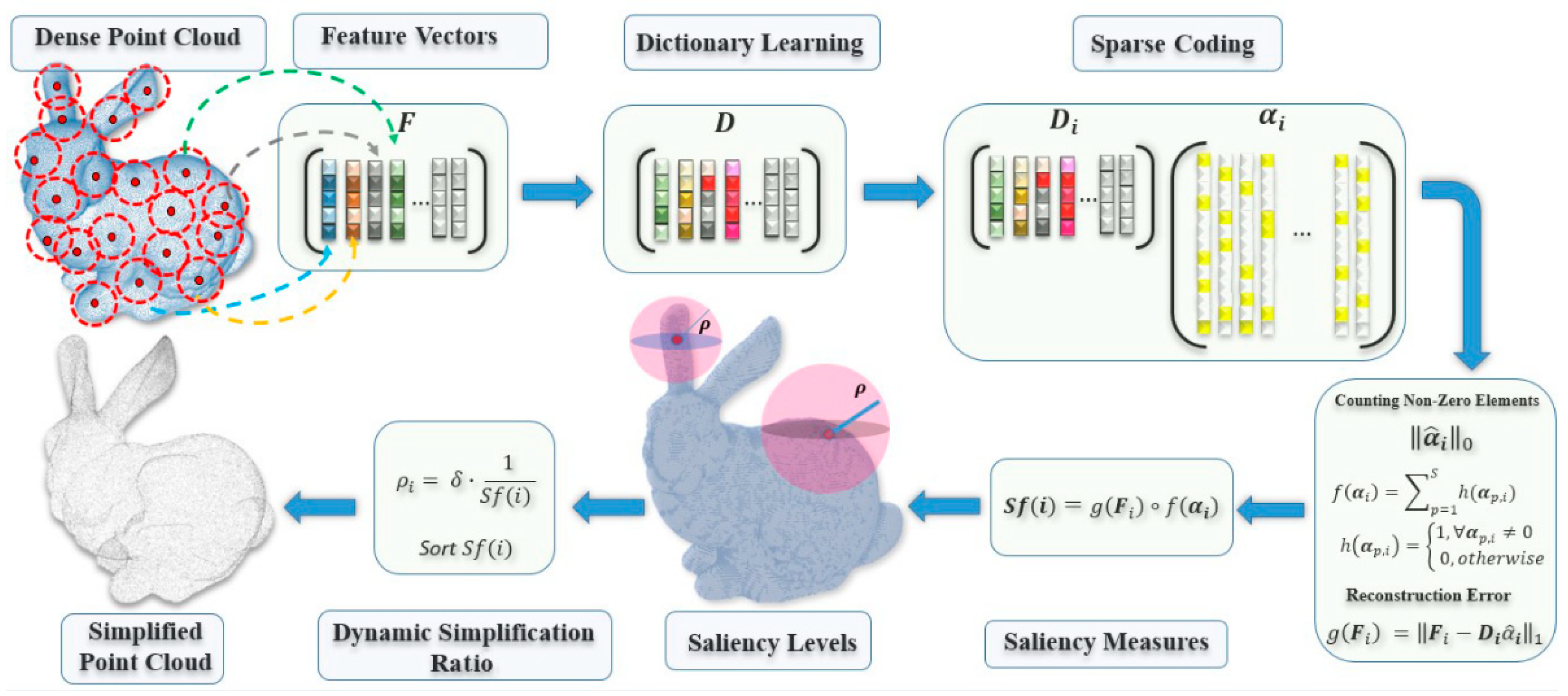 Sensors 21 04279 g001
