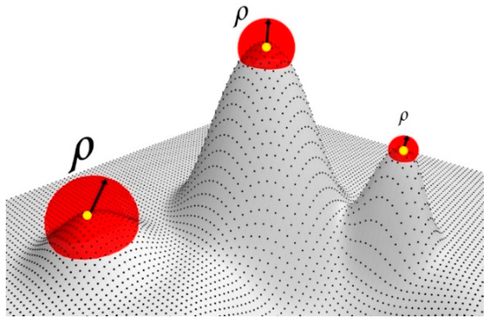 Sensors 21 04279 g003