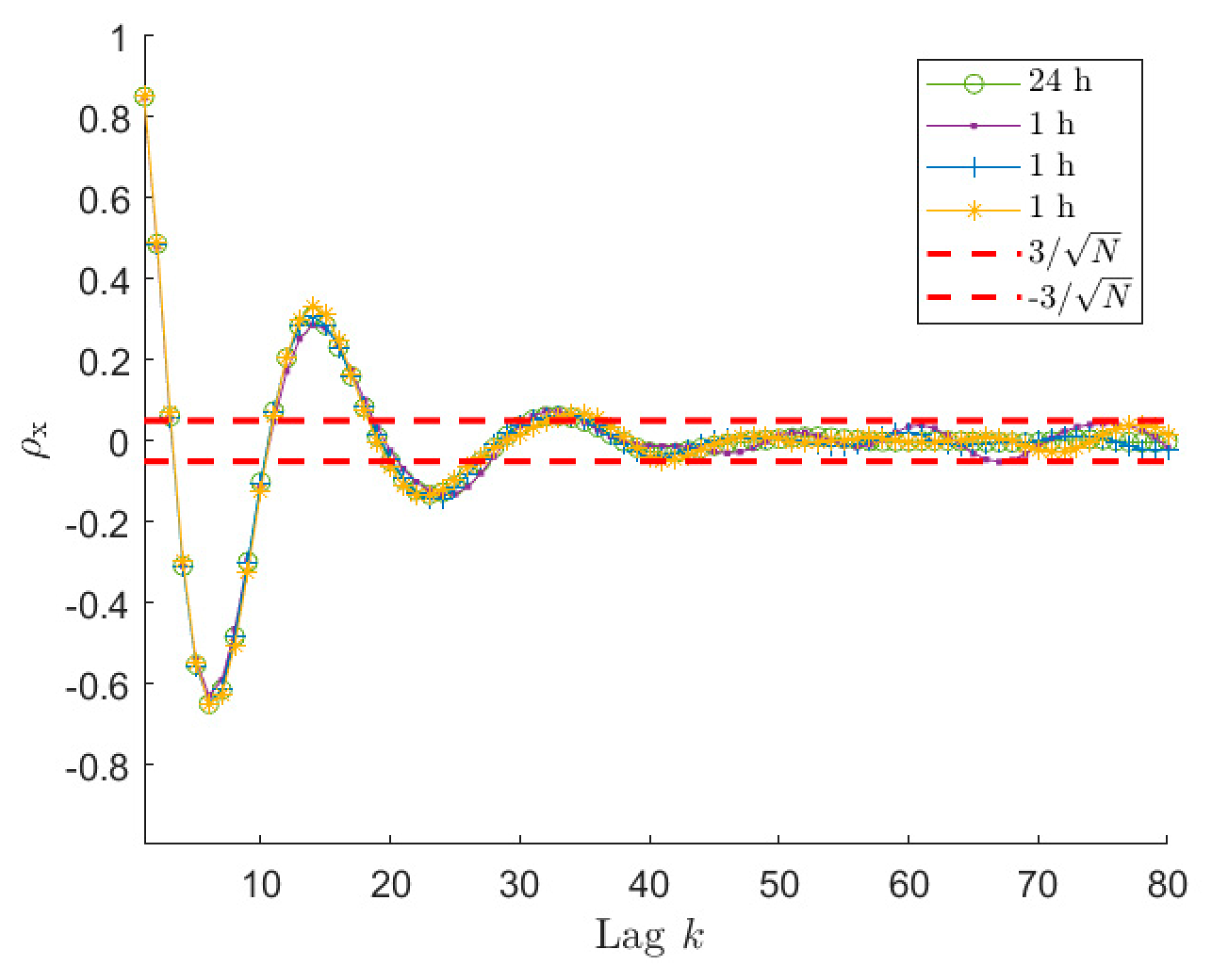 Sensors 21 04280 g002