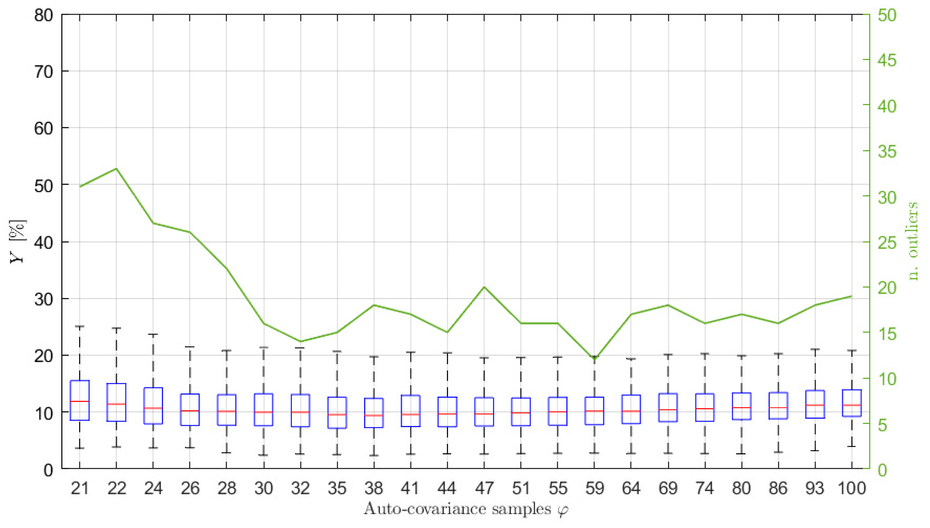 Sensors 21 04280 g003