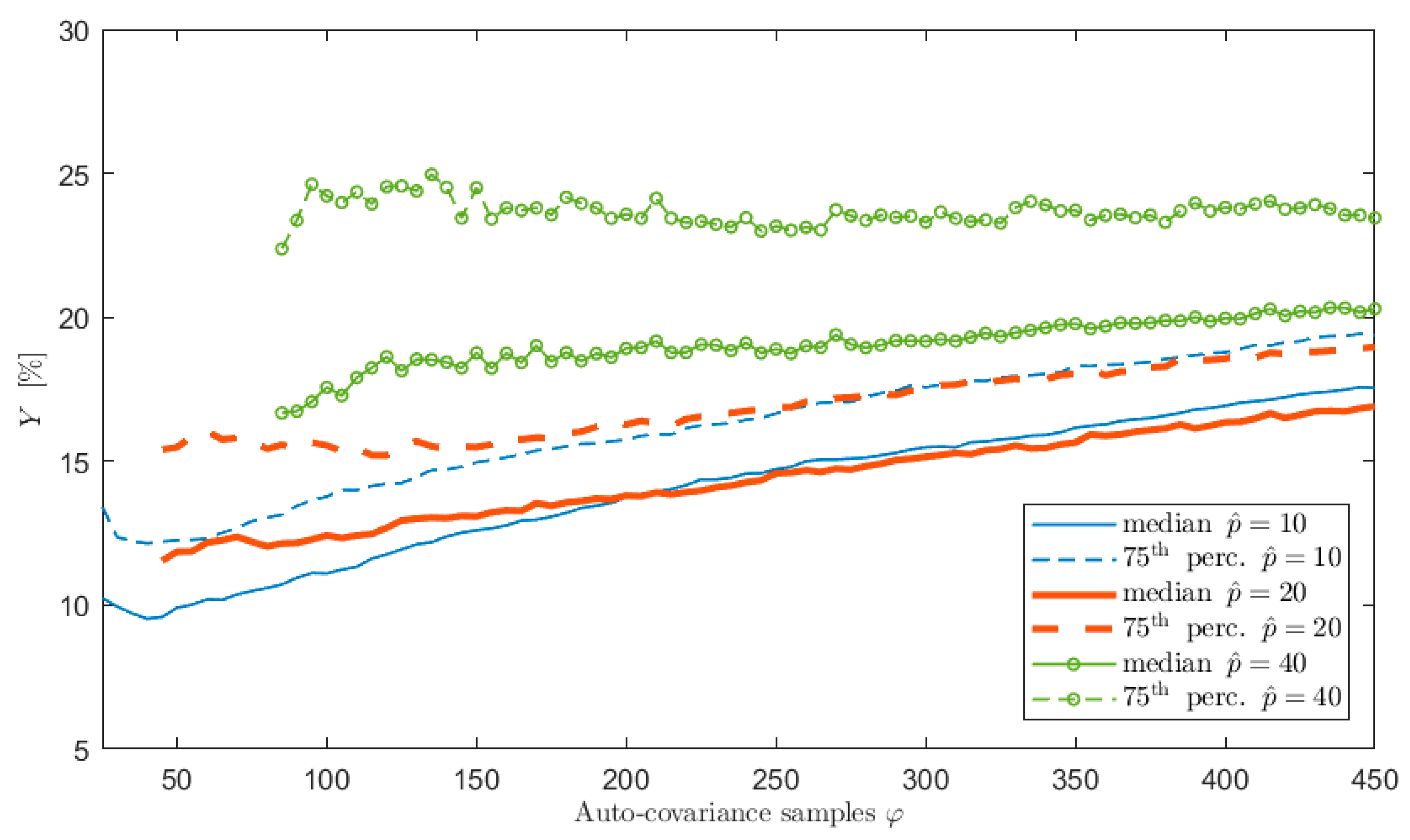 Sensors 21 04280 g005