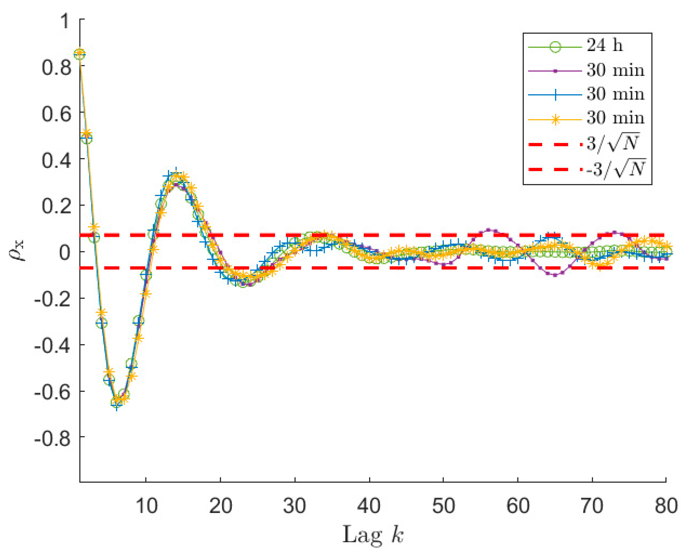 Sensors 21 04280 g006