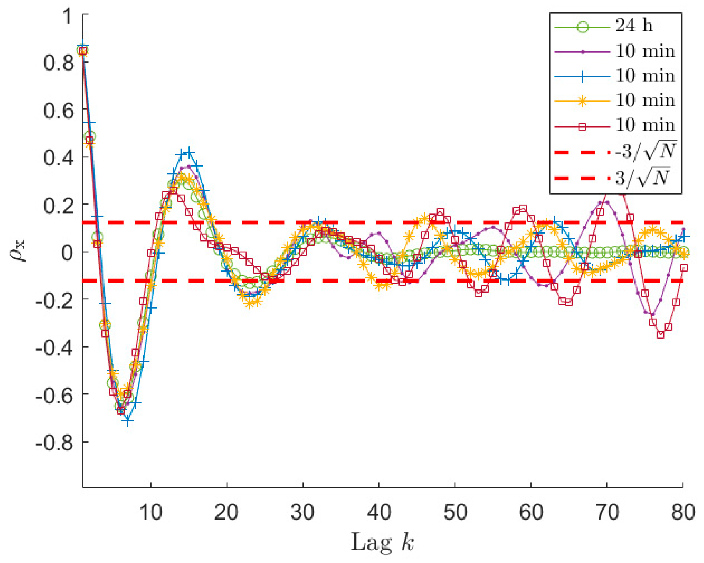 Sensors 21 04280 g007
